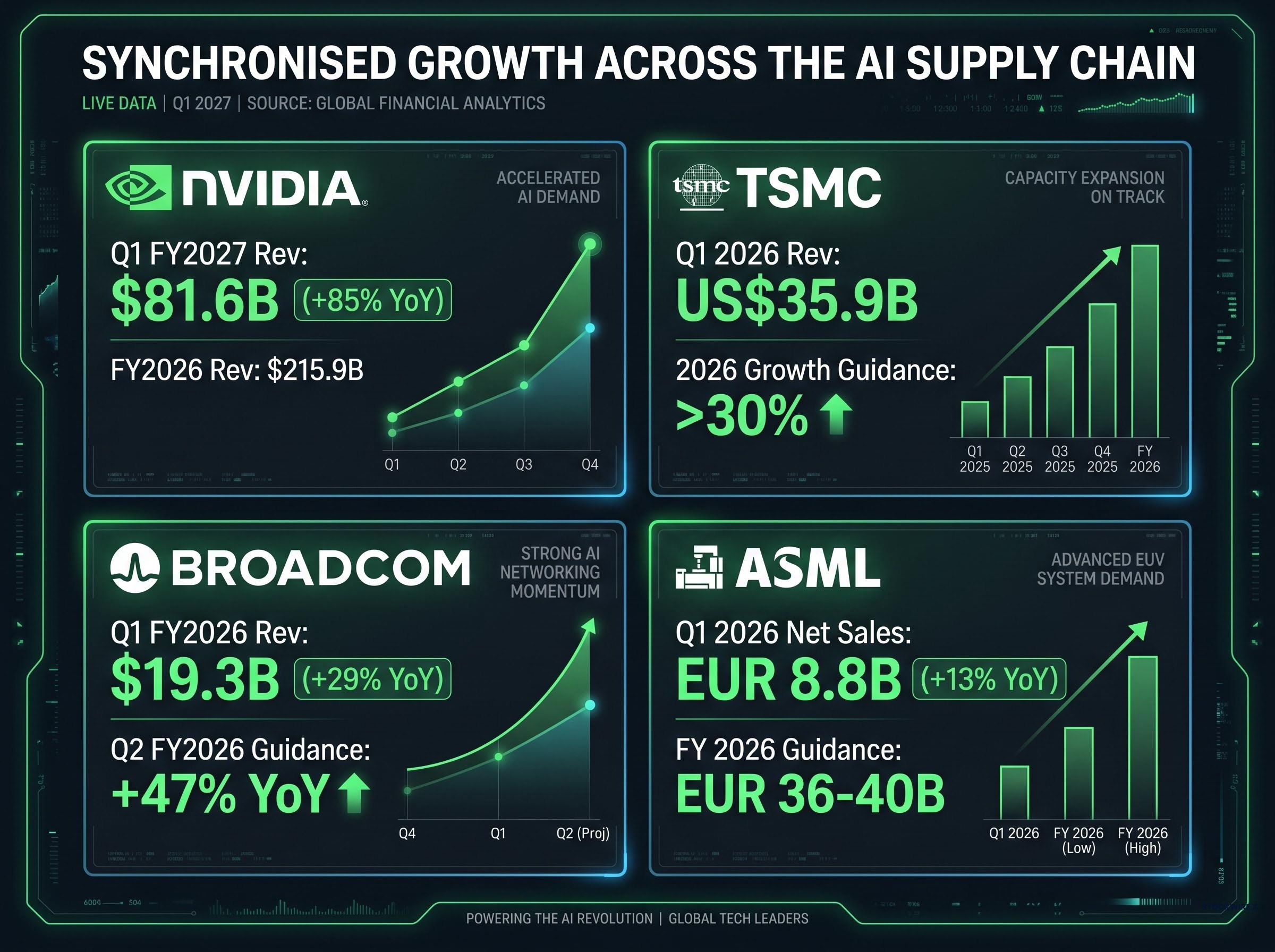 Synchronised Financial Growth Metrics