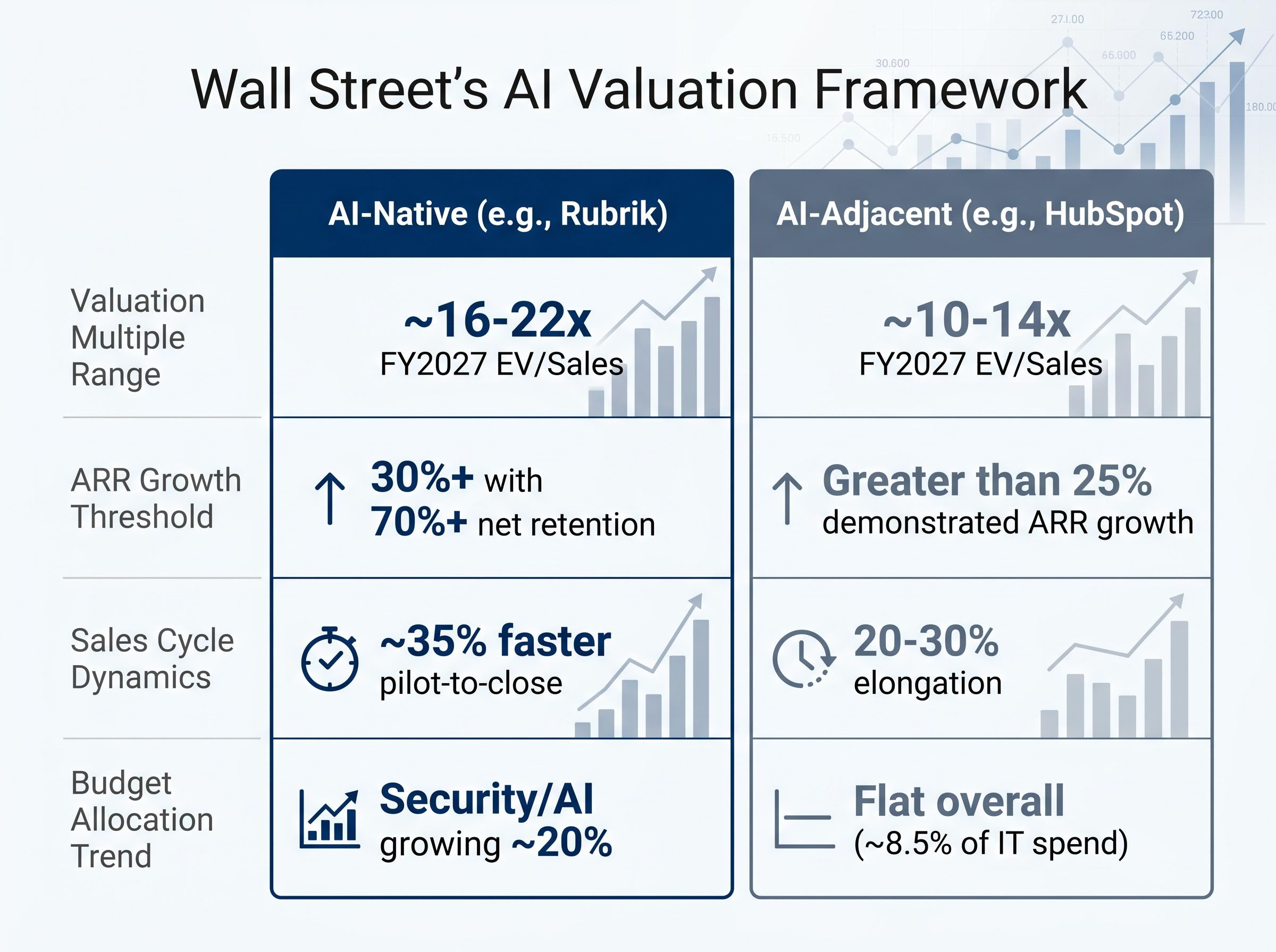 The AI-Native vs. AI-Adjacent Valuation Matrix