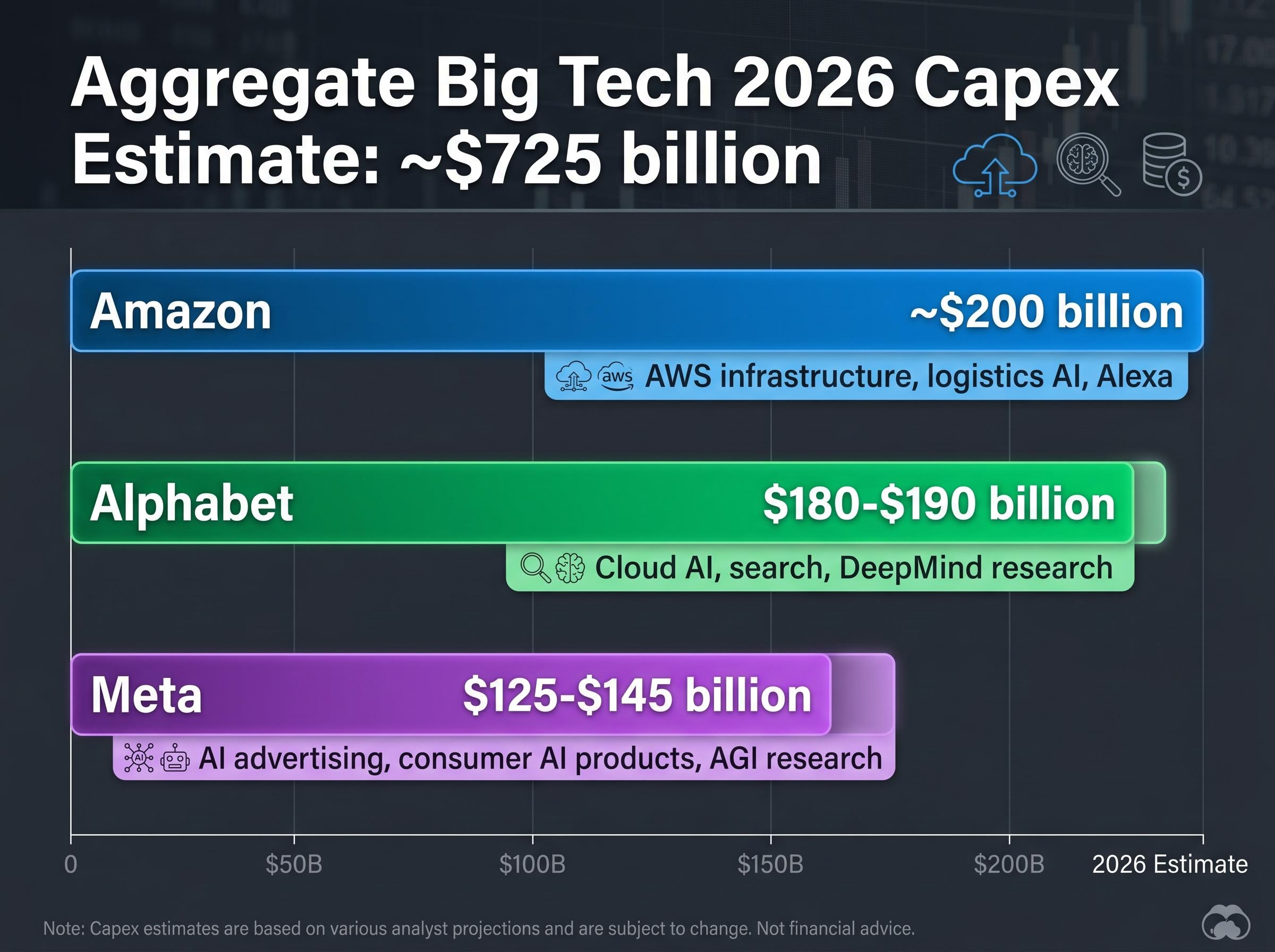2026 Big Tech AI Infrastructure Capex Estimates