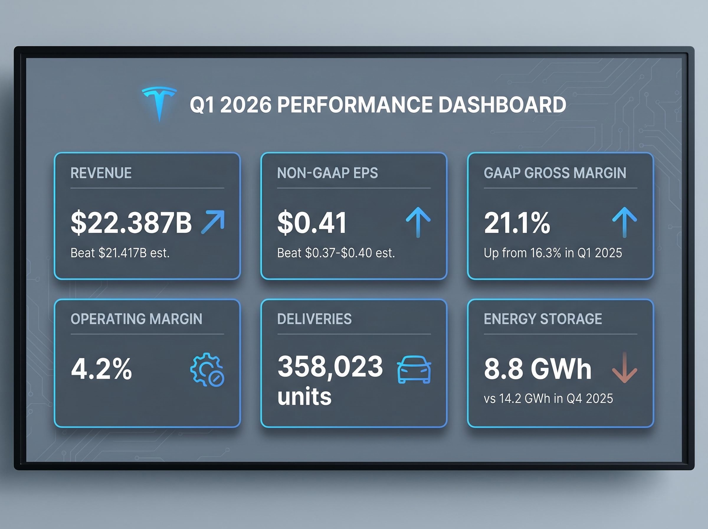 Tesla Q1 2026 Financial Snapshot