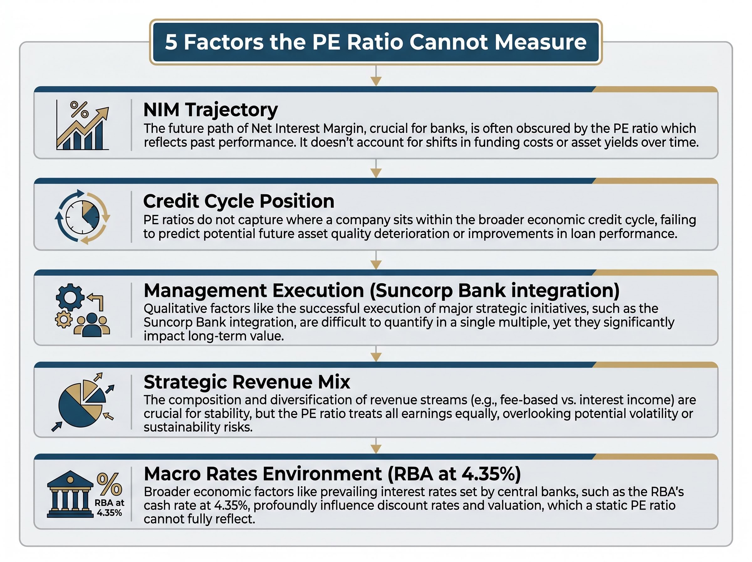 5 Blind Spots of the PE Valuation Framework