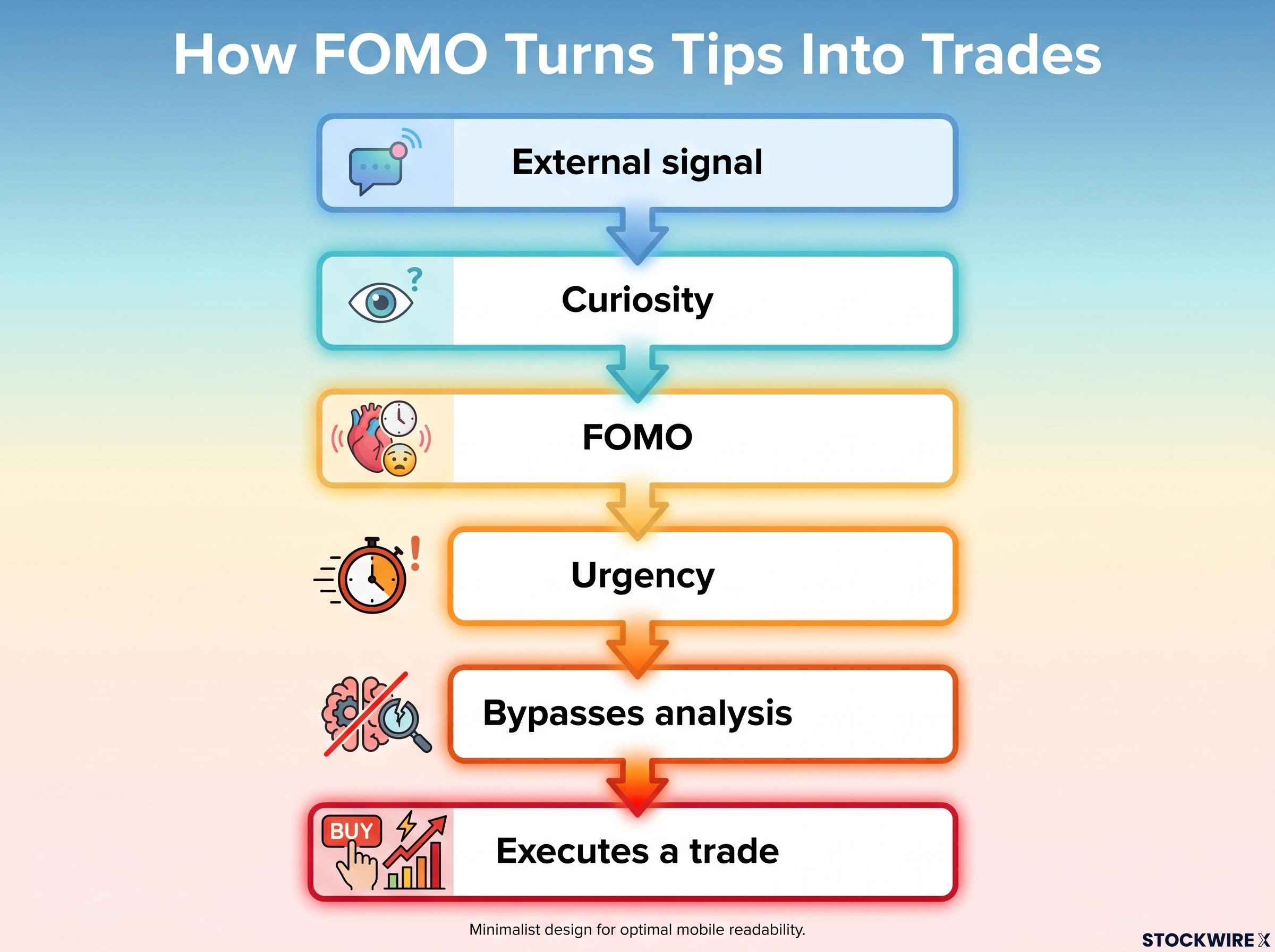 The Psychological Cascade: From Tip to Trade