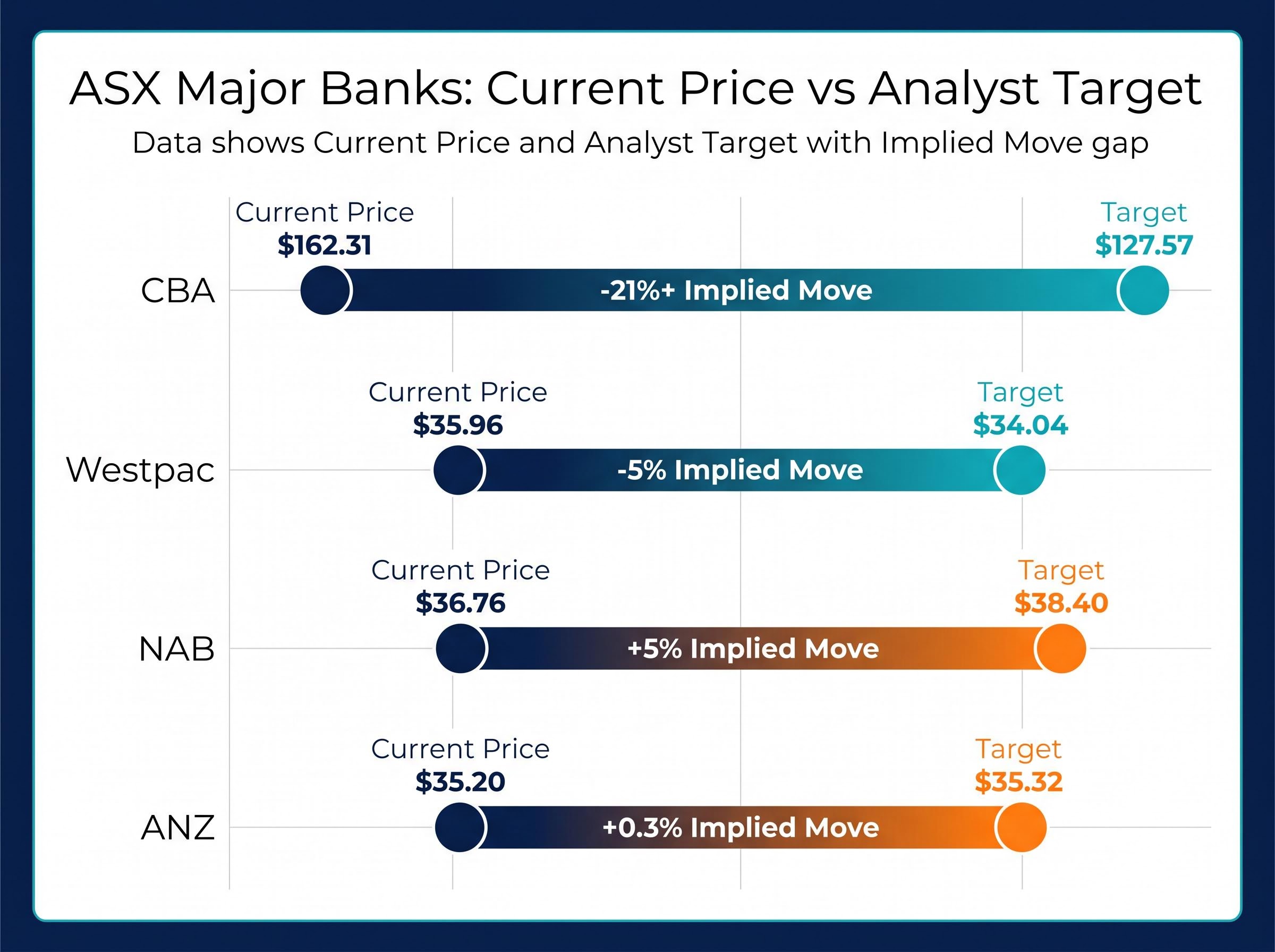 The Valuation Gap: Current Prices vs. Analyst Targets