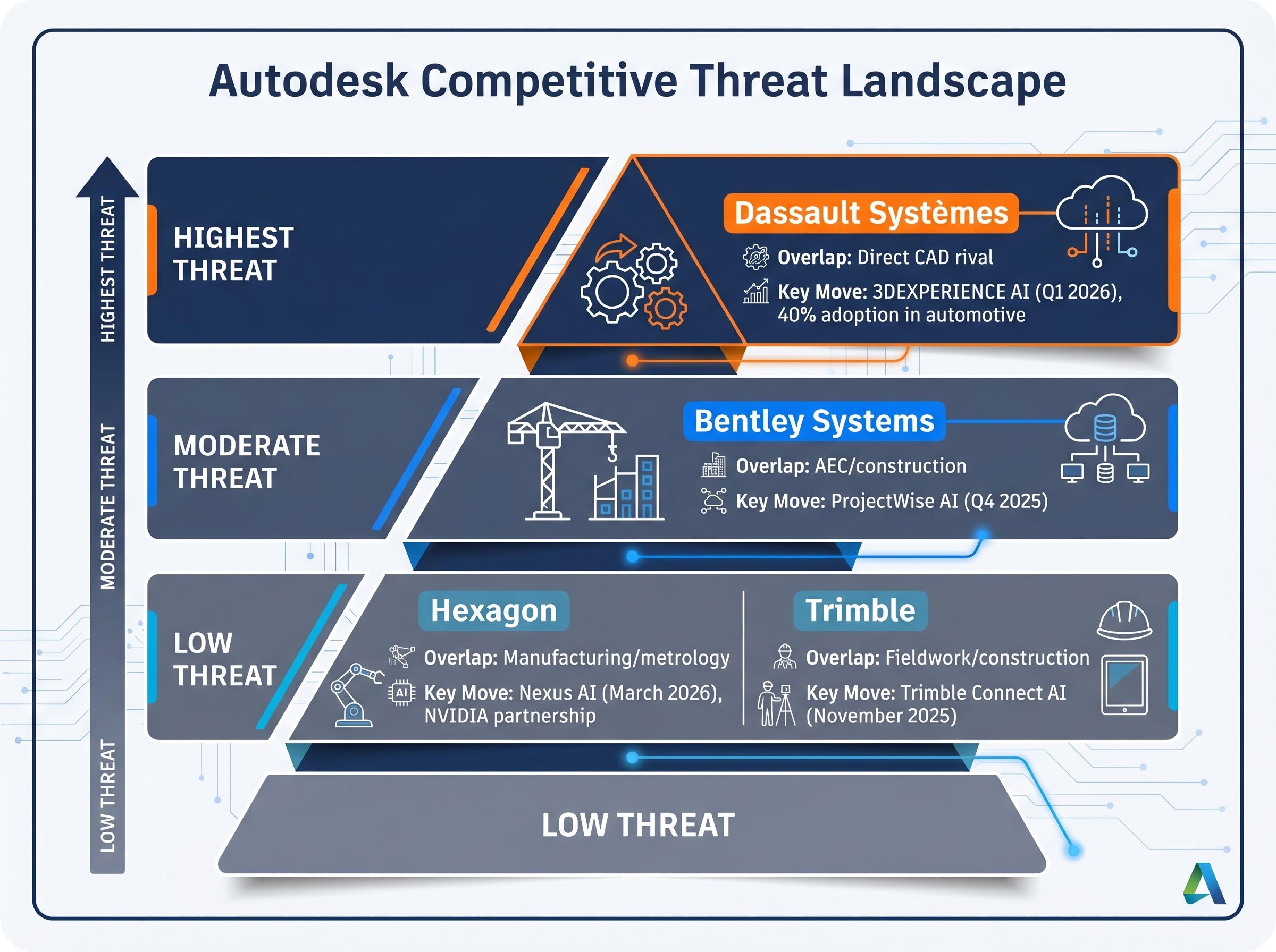 Domain-Specific AI Software Threat Matrix