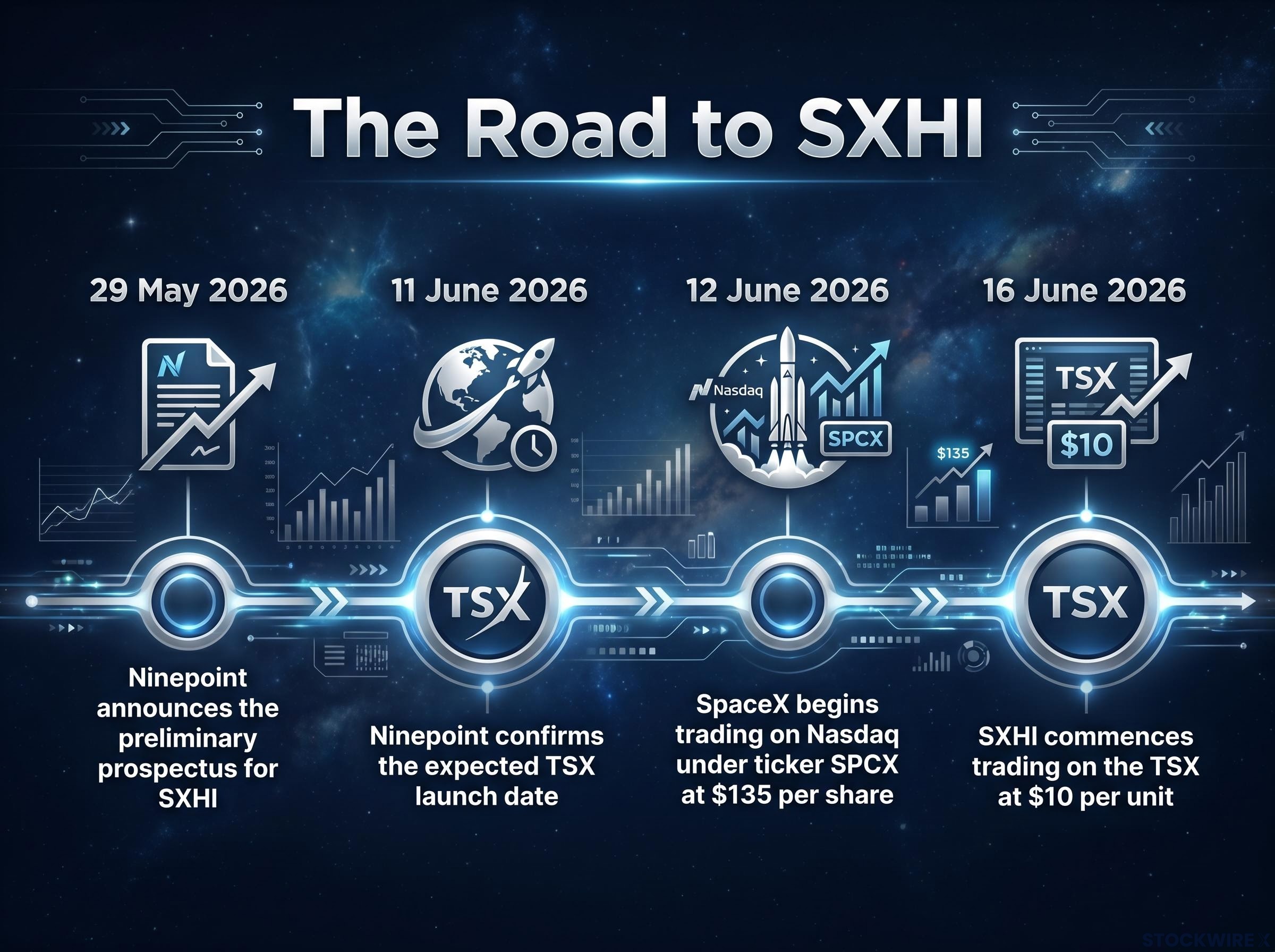 The Road to SXHI: Launch Timeline