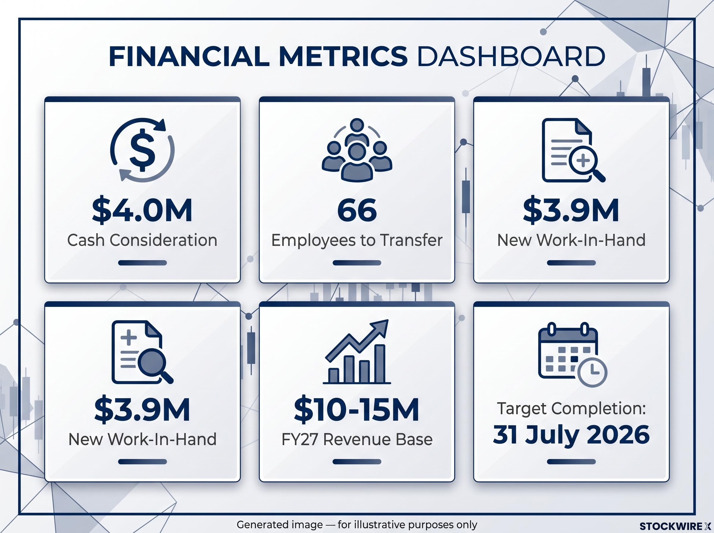 Transaction Key Metrics Dashboard