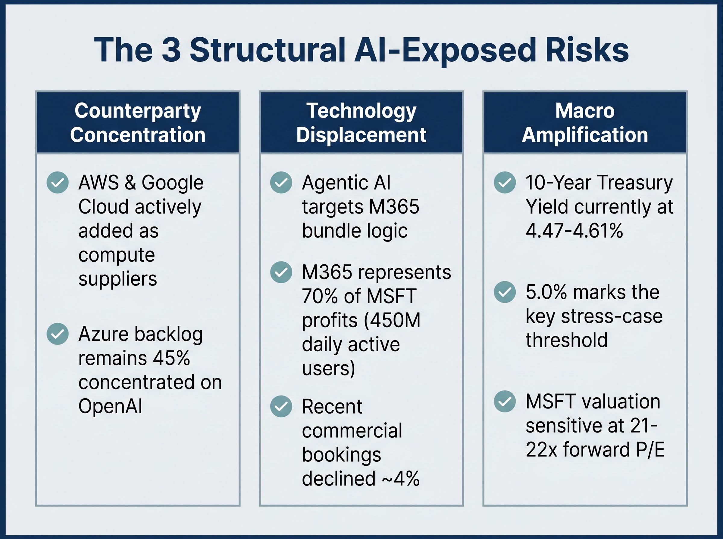 The 3 Structural Risks to Large-Cap AI Tech