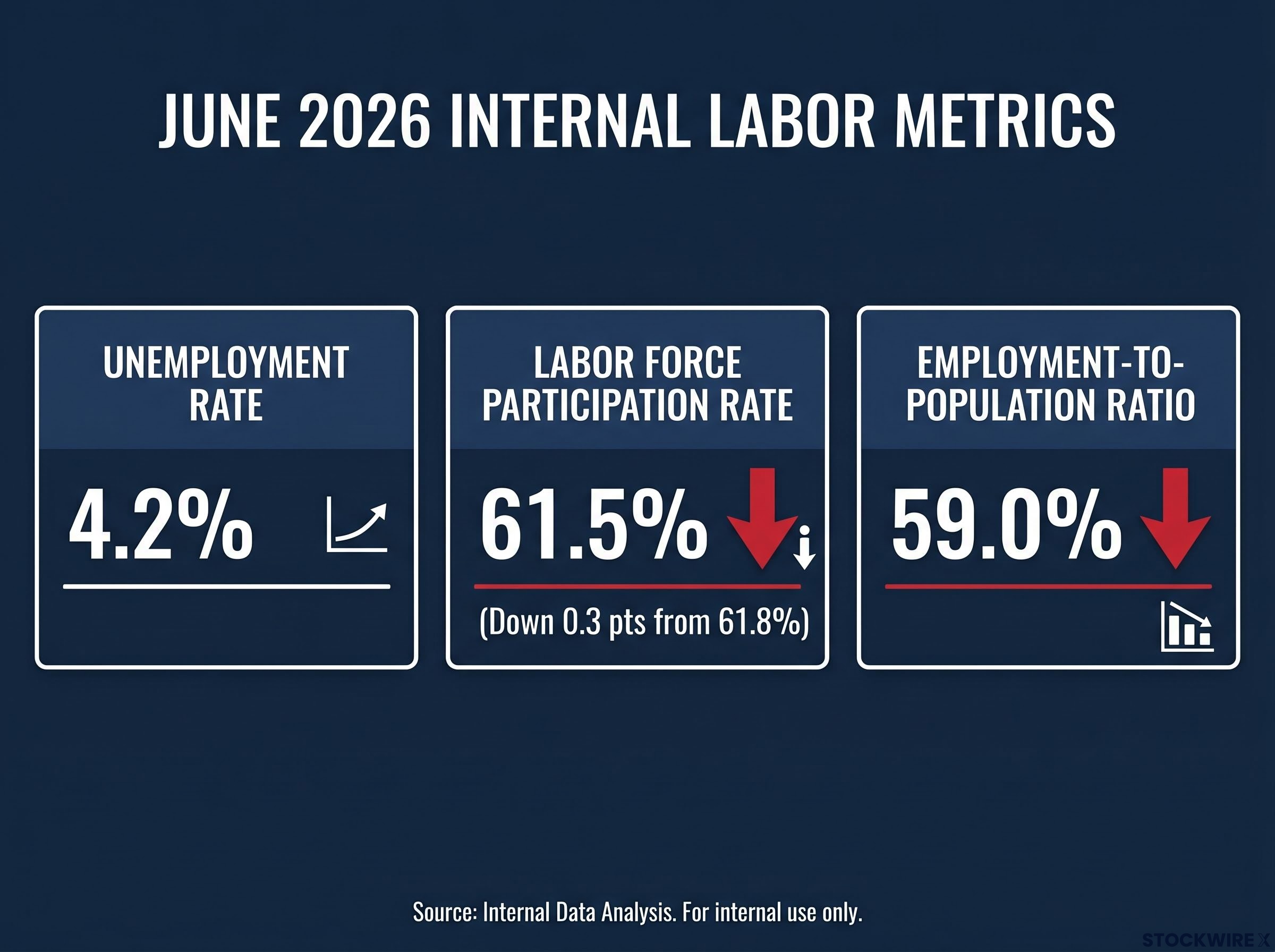 The Employment Reality Check: Internal Metrics