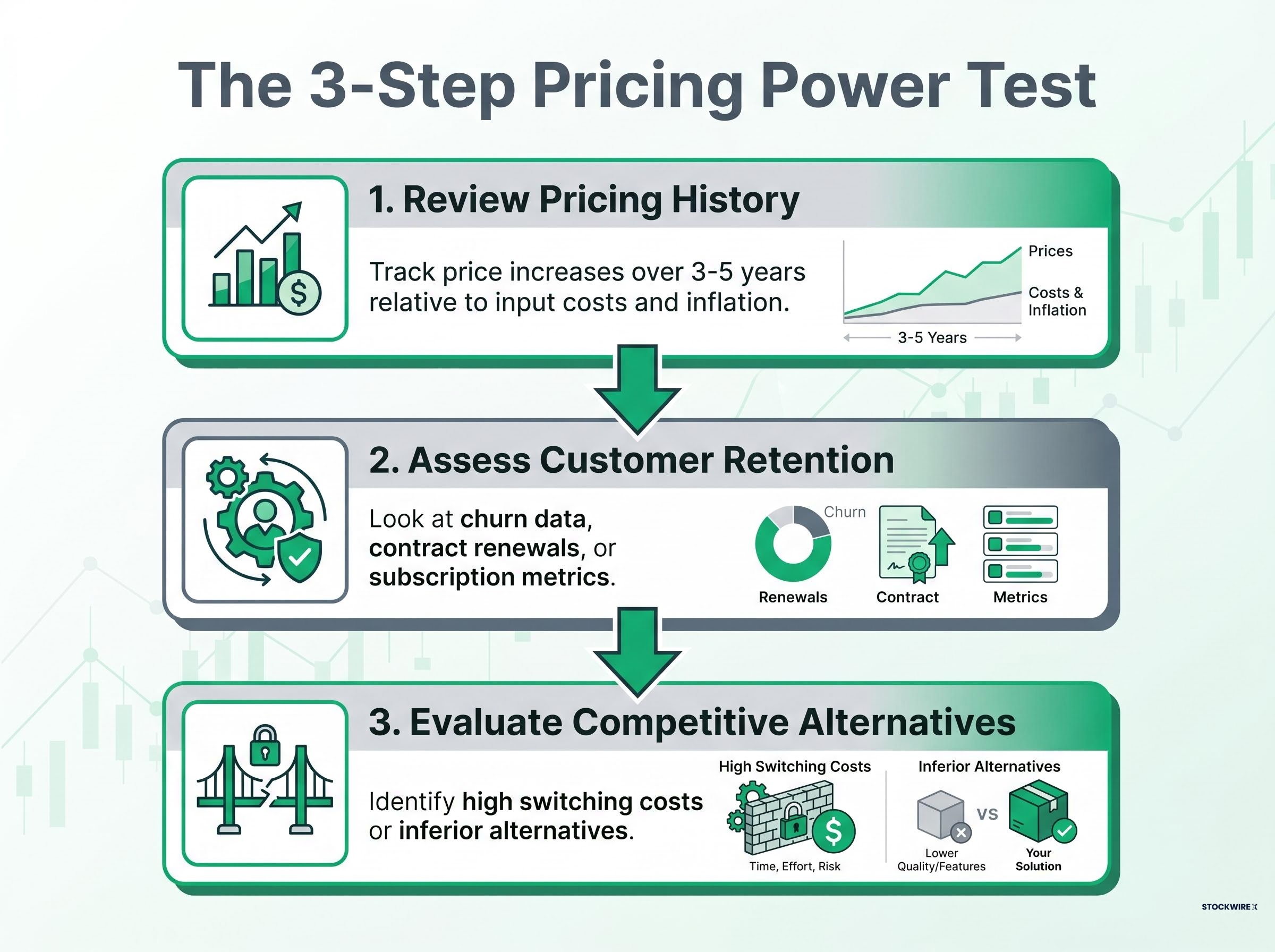 The 3-Step Pricing Power Test