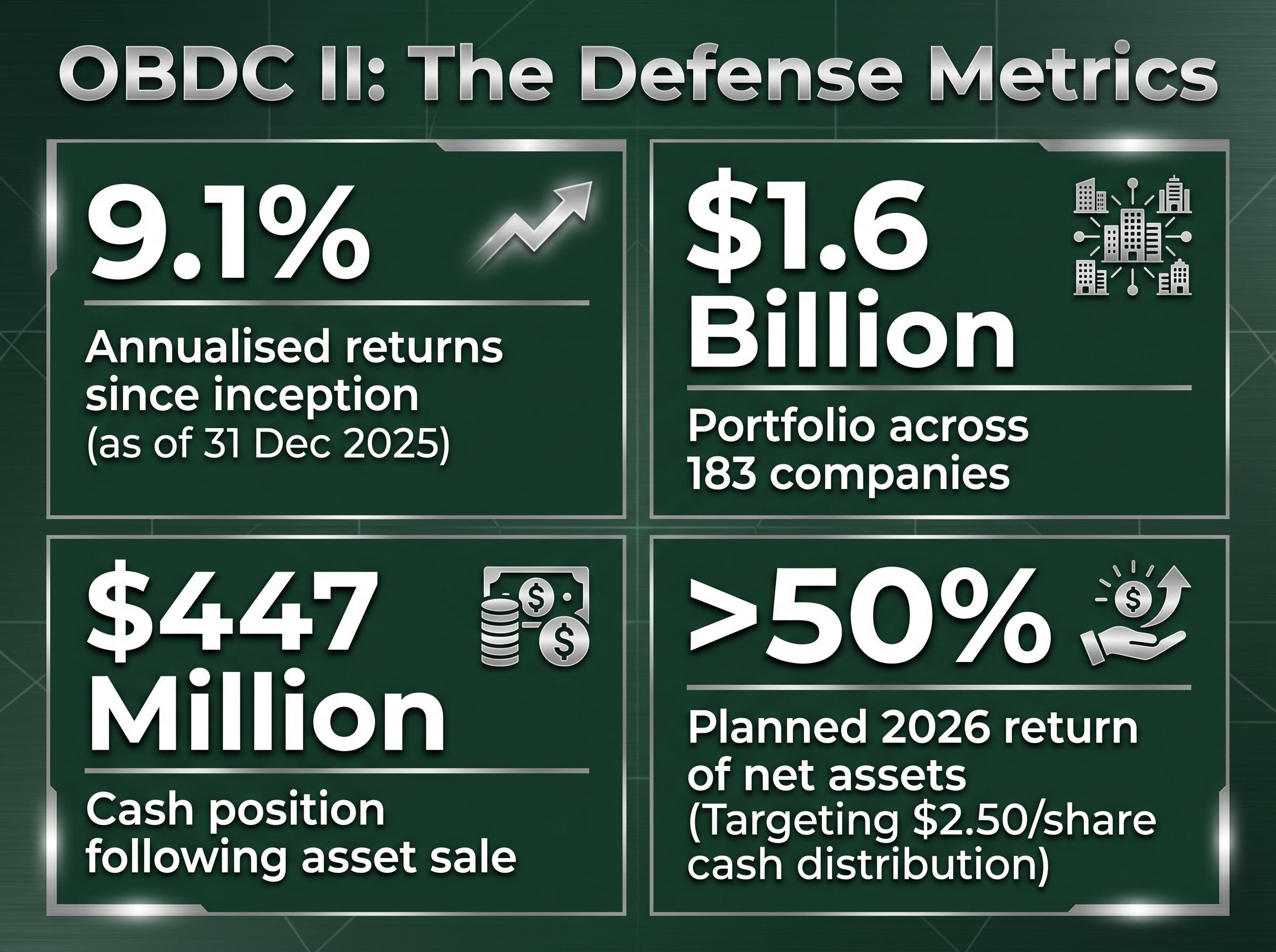 OBDC II Board Defense Metrics