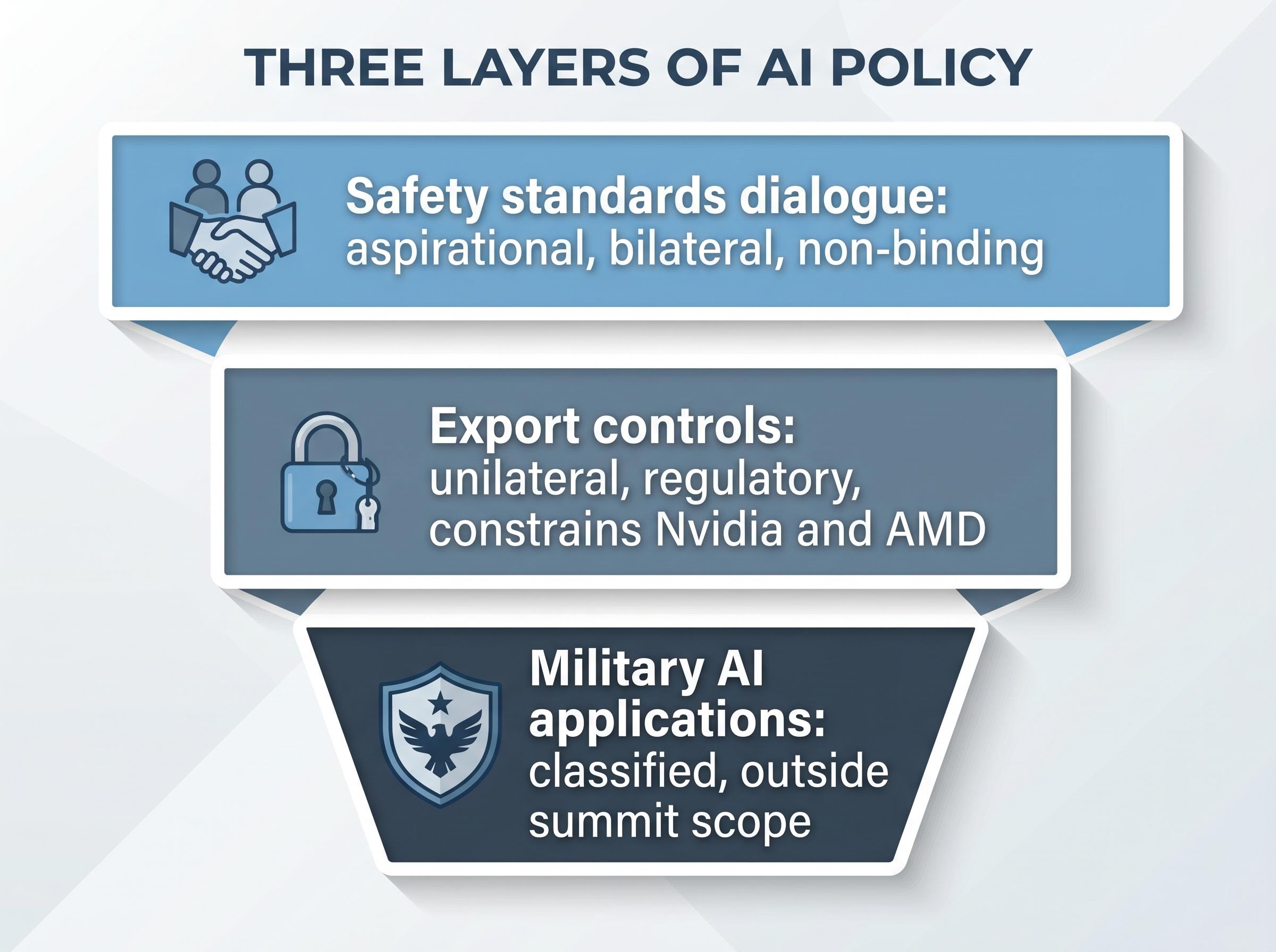 The 3 Layers of U.S.-China AI Policy