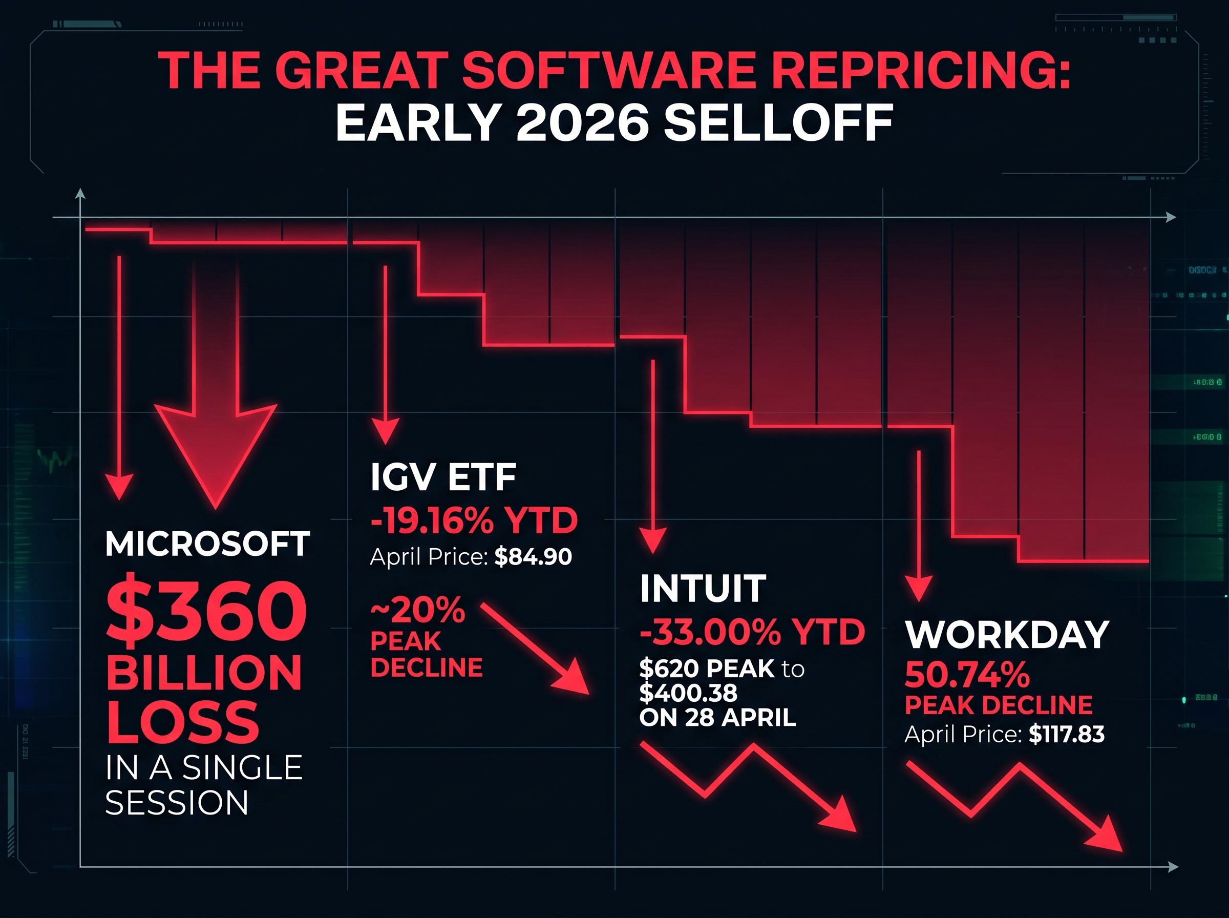 The Great Software Repricing: Early 2026 Selloff