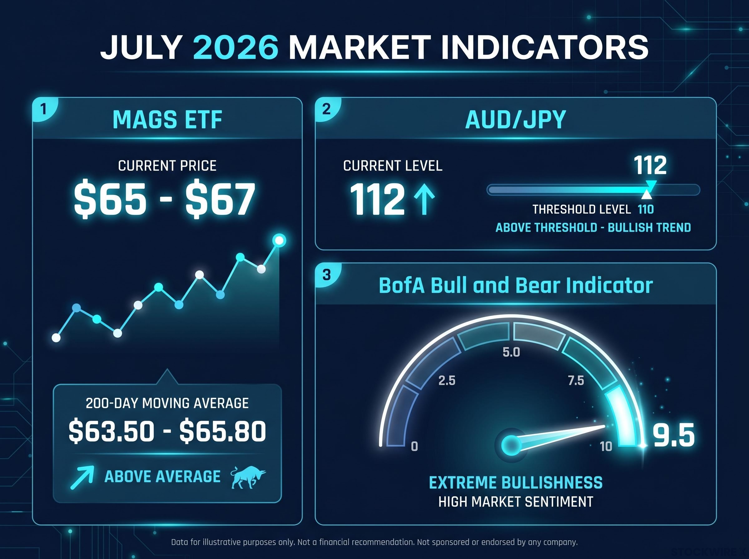 The Hartnett Market Threshold Dashboard