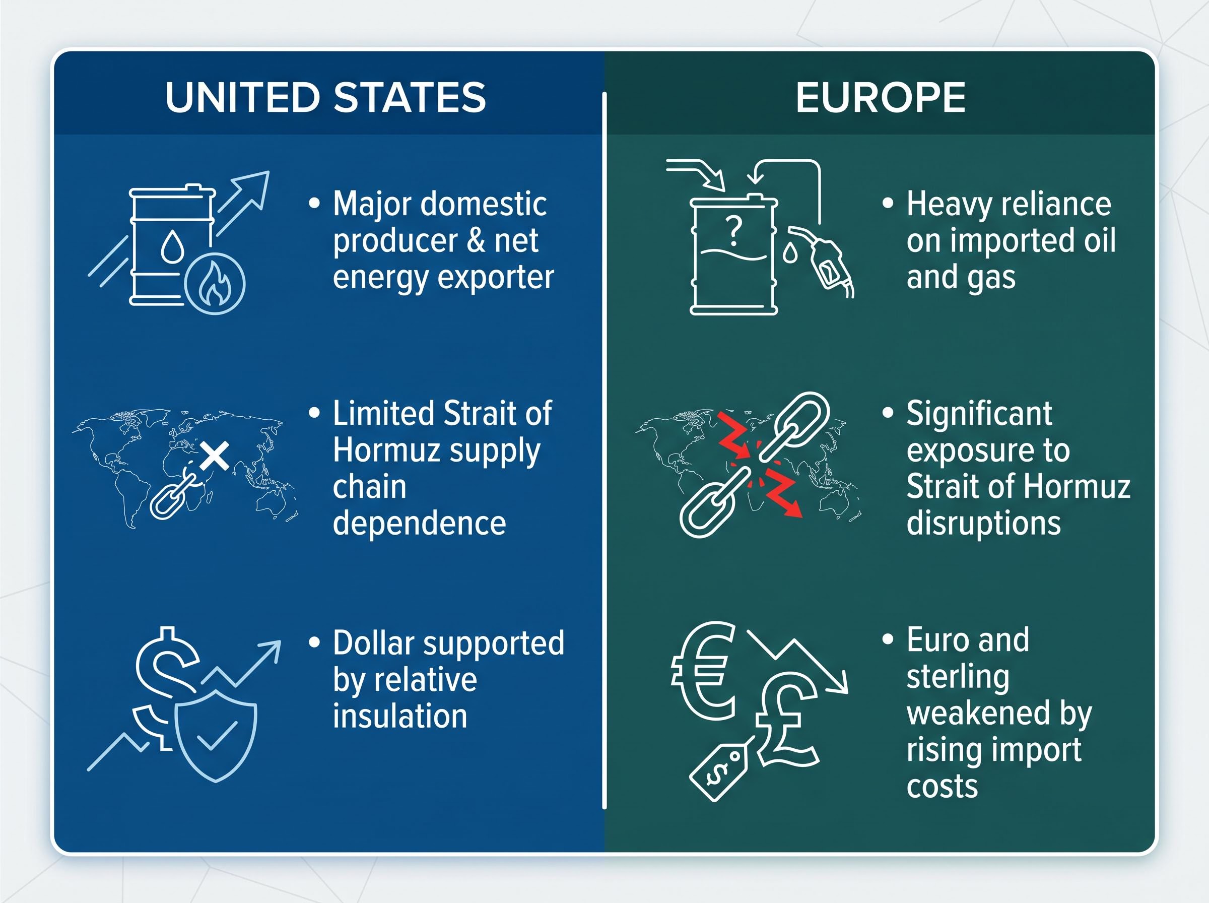 U.S. vs. Europe: The Energy Cost Asymmetry
