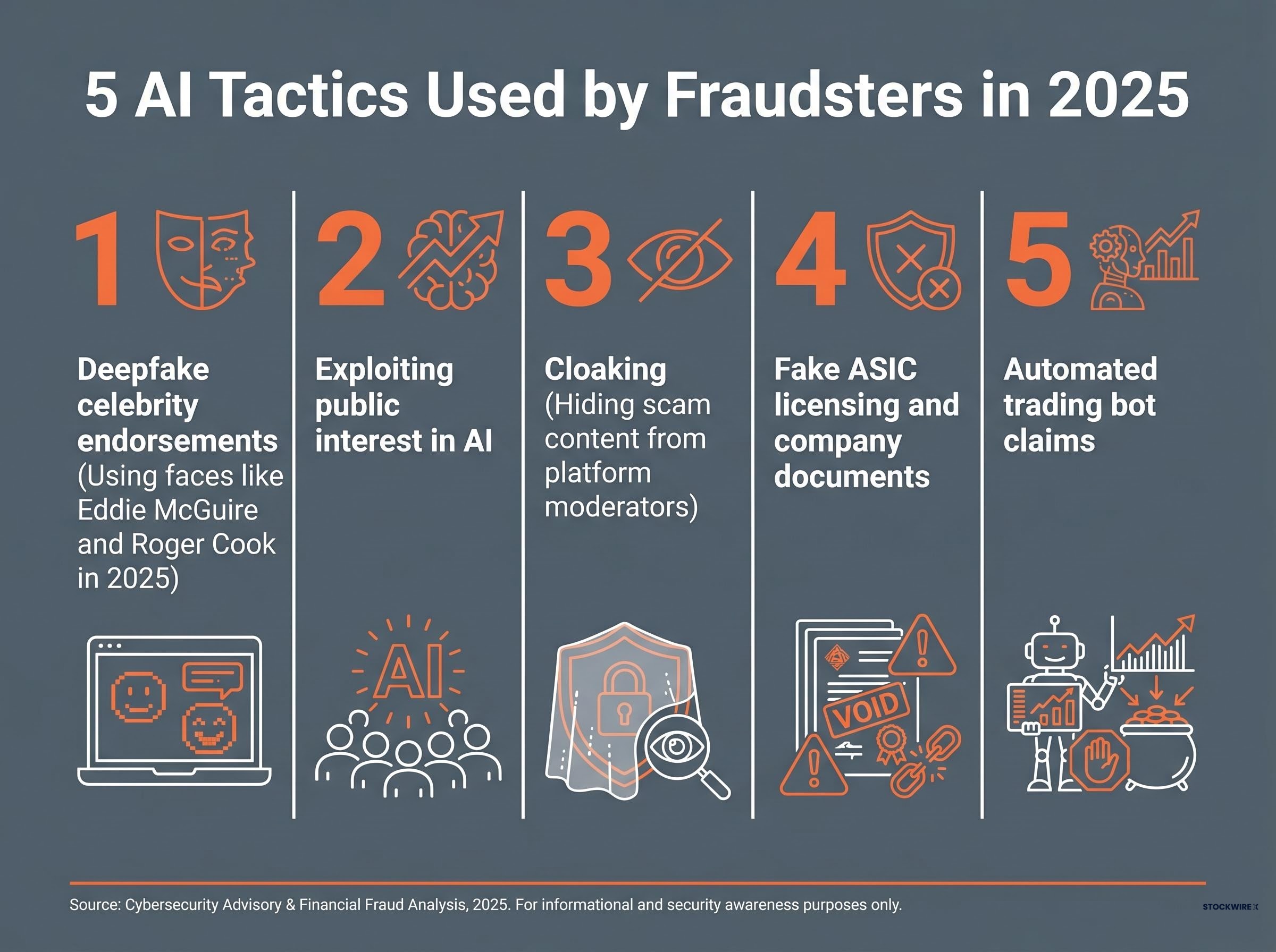 5 AI Tactics Used by Fraudsters in 2025