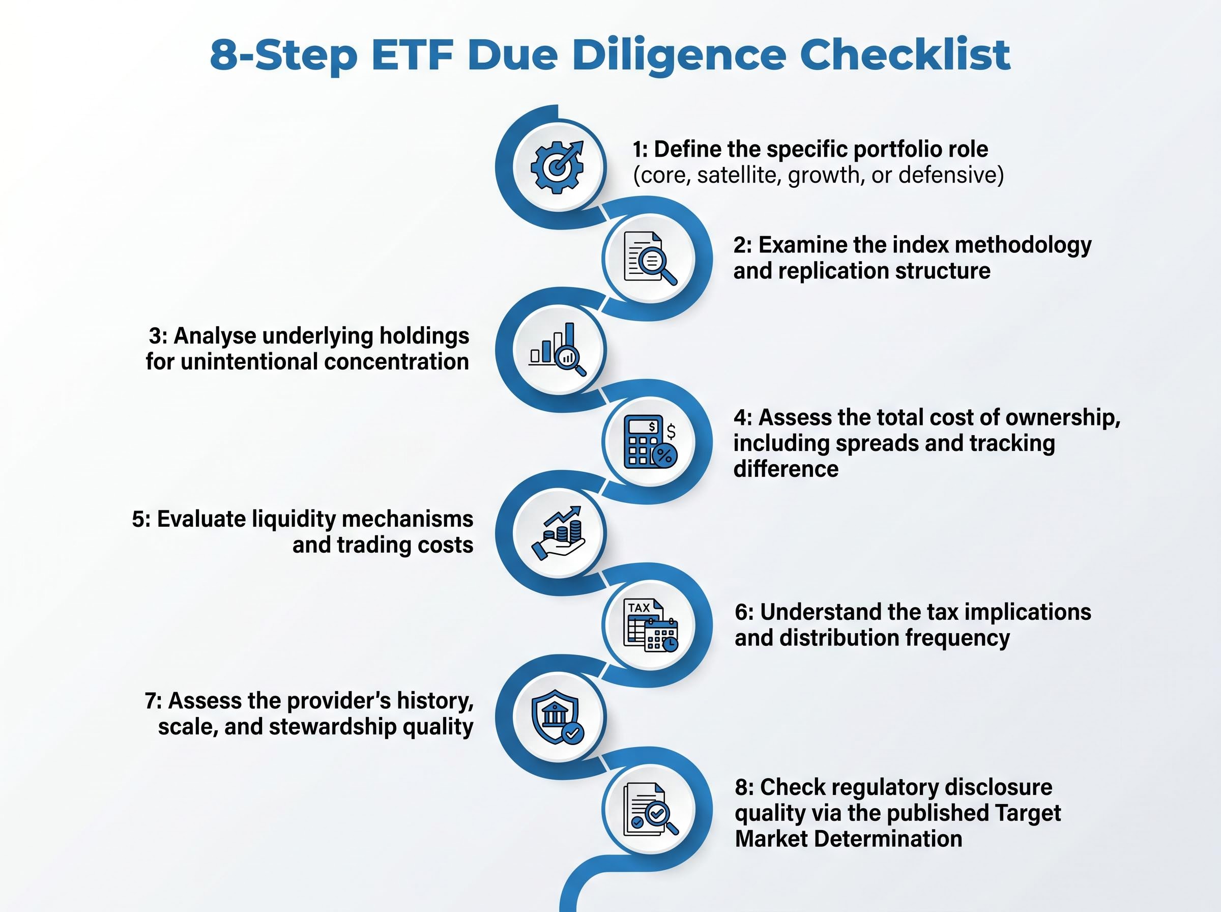 The 8-Step ETF Selection Roadmap