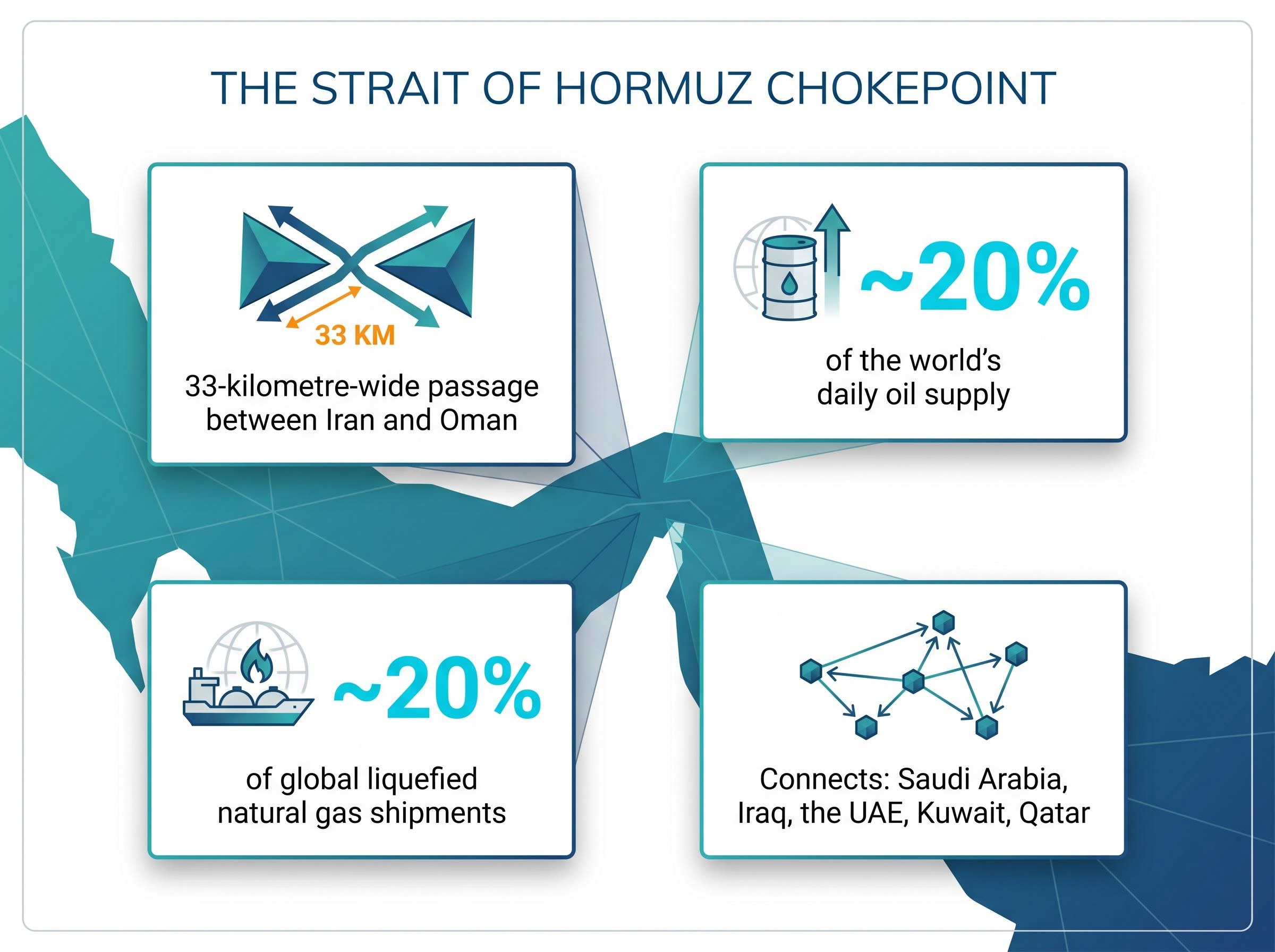 The Strait of Hormuz: Key Metrics