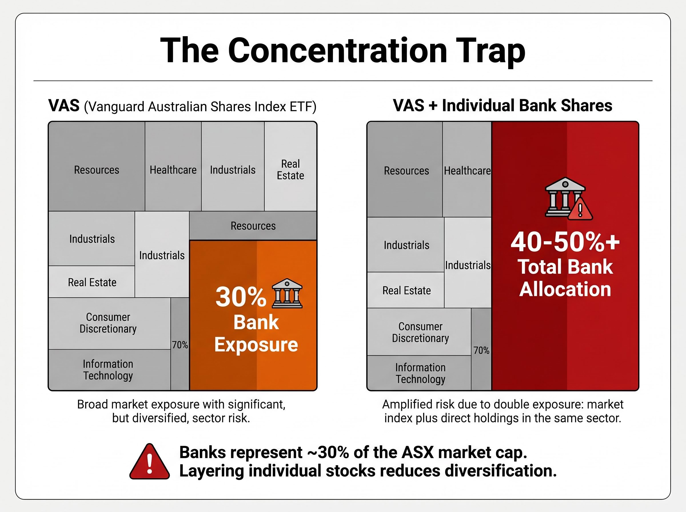 The Hidden Bank Concentration Trap