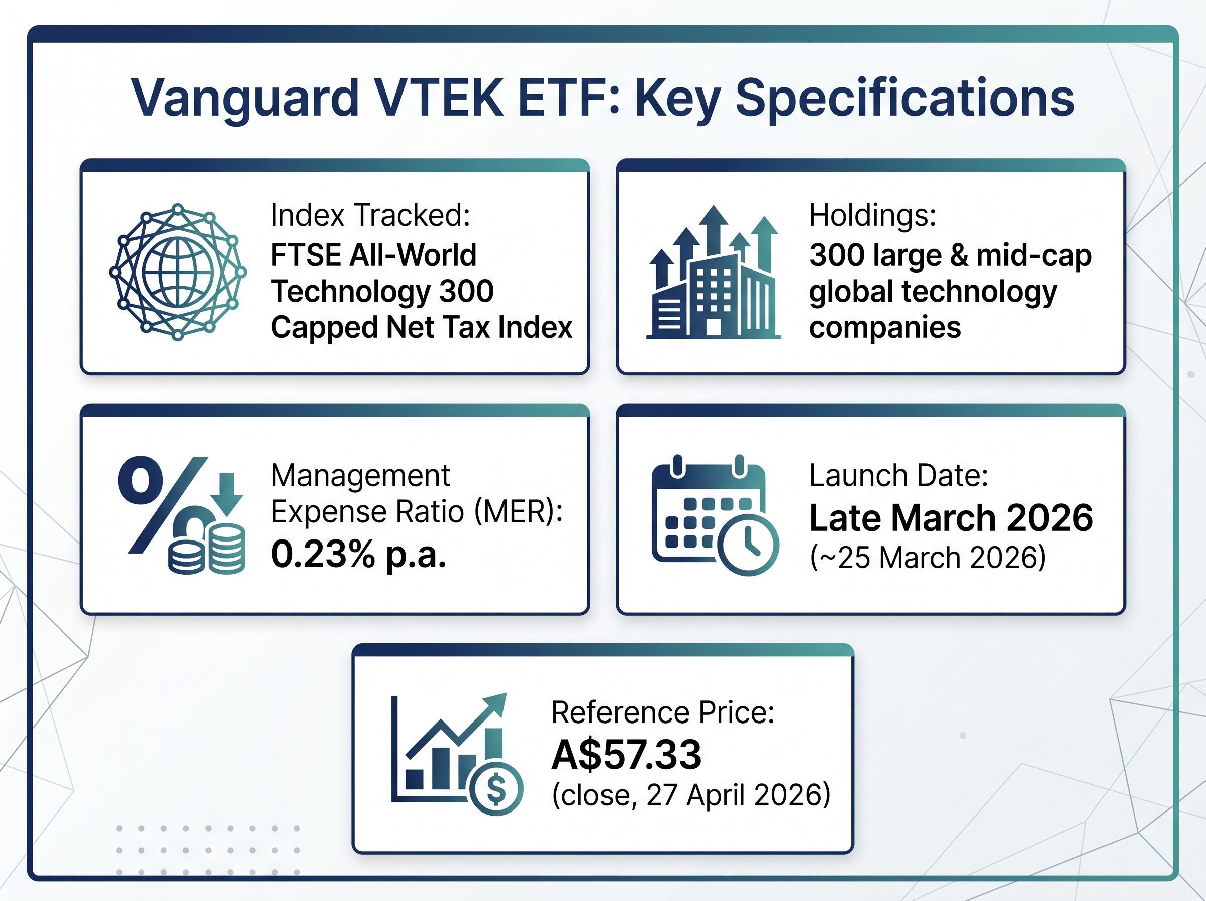 VTEK ETF Key Specifications Dashboard