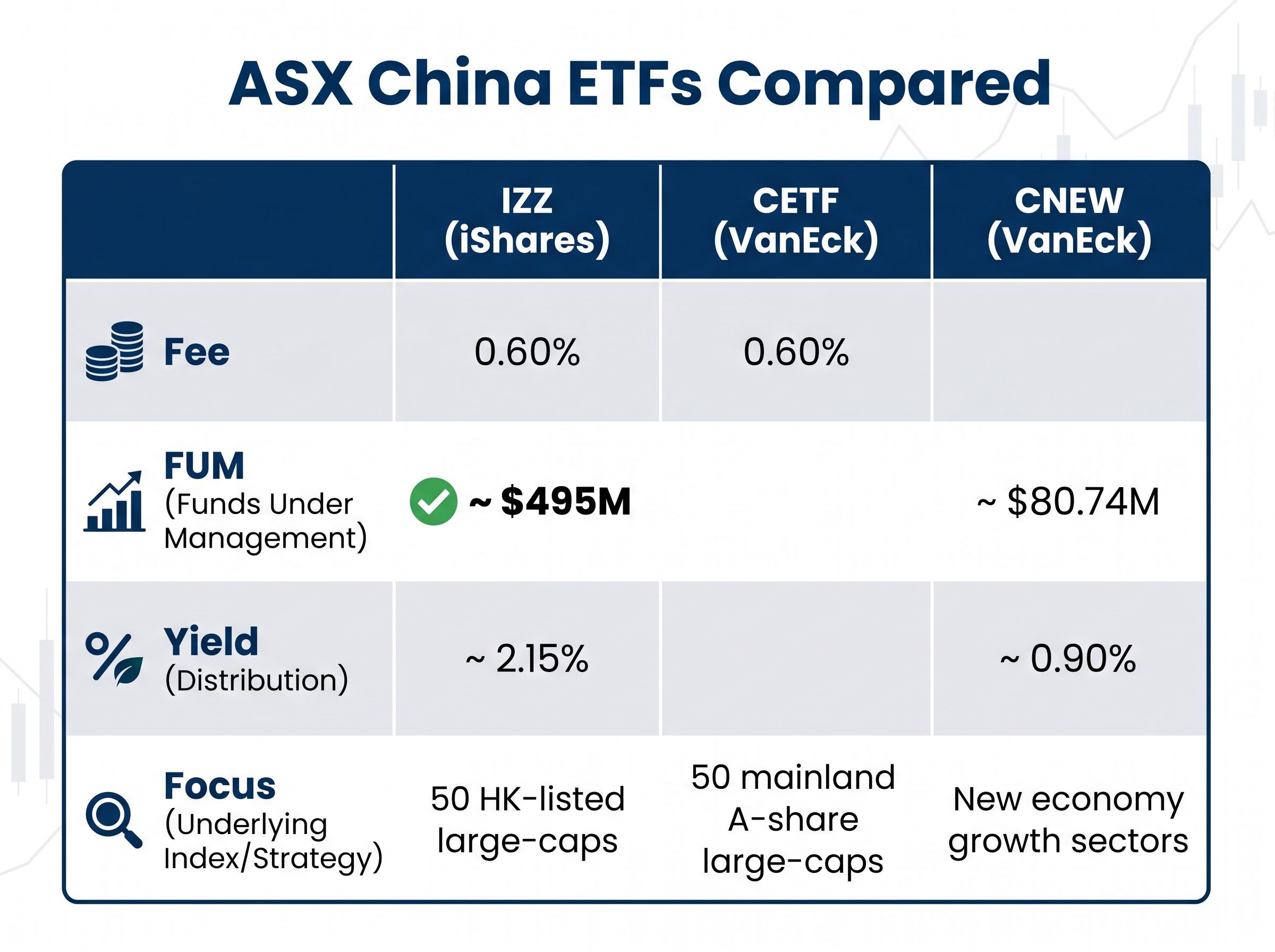 ASX China ETFs: IZZ vs CETF vs CNEW