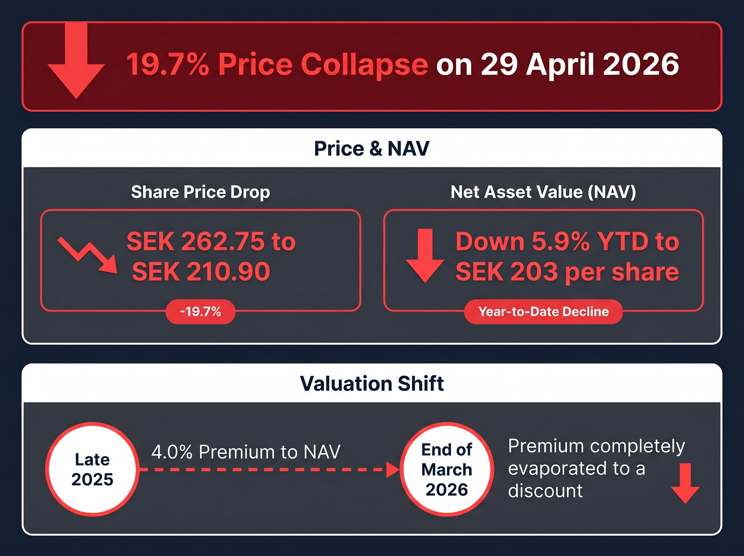 The Market Shock: Latour Q1 2026 Breakdown