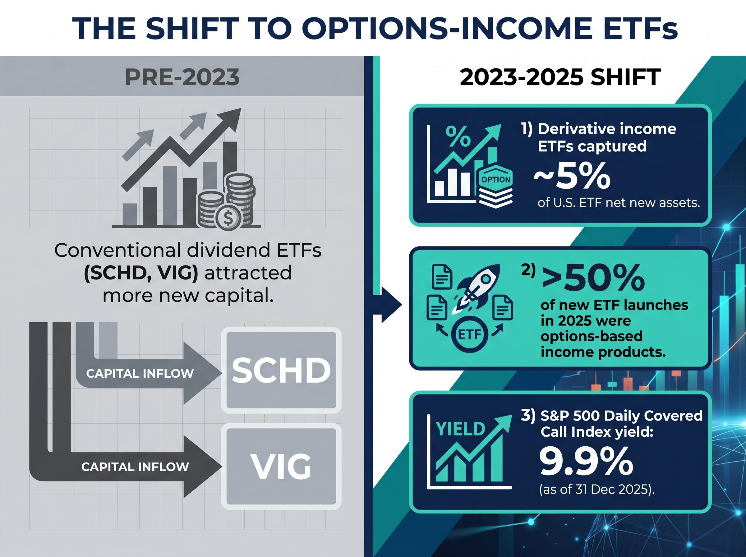 The Shift to Options-Based Income ETFs
