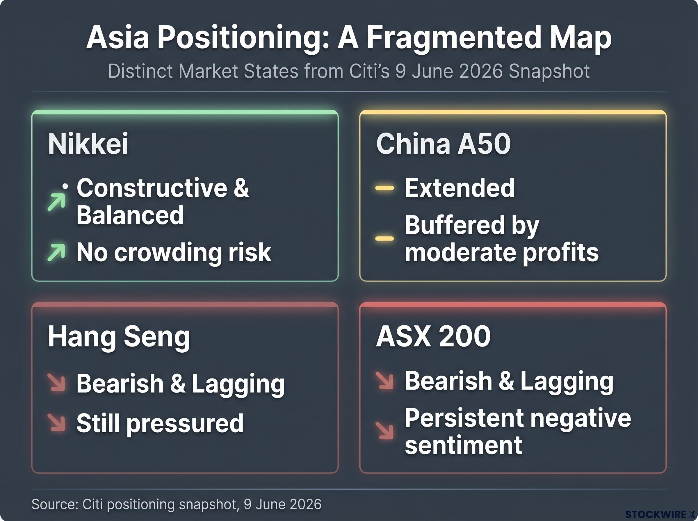 Asia Equity Positioning: A Fragmented Map