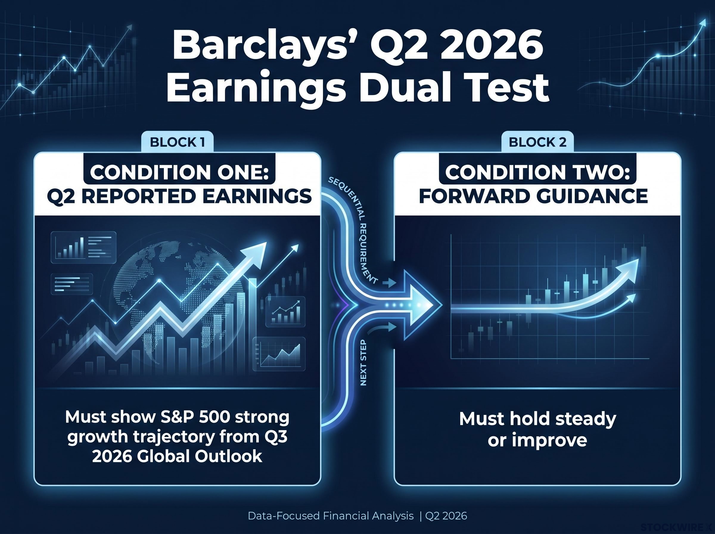 Barclays' Q2 2026 Earnings Dual Test