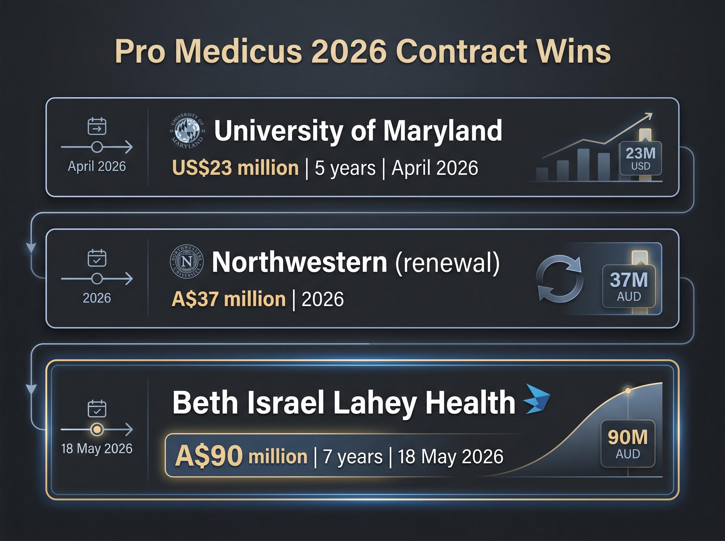 2026 Contract Pipeline Comparison