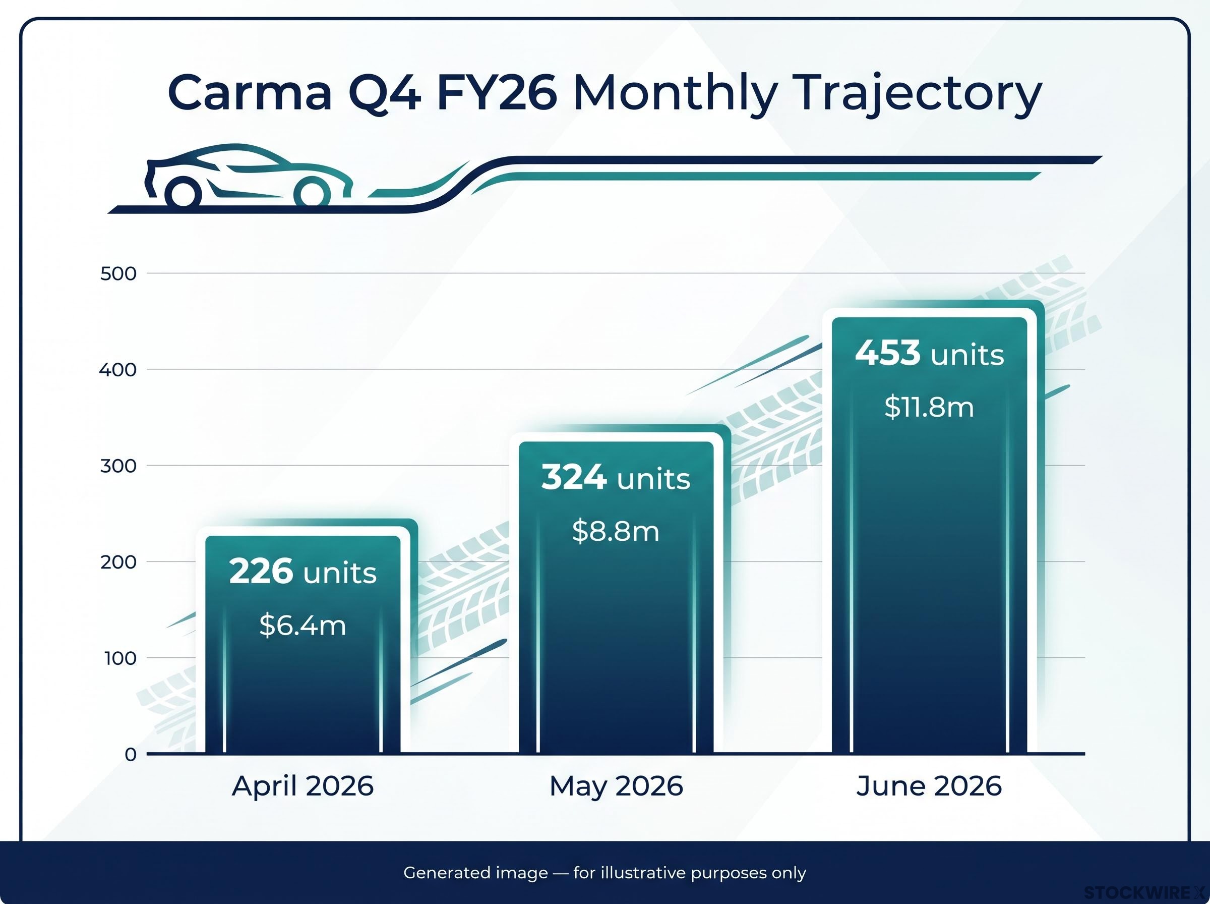 Q4 FY26 Monthly Delivery Build-Up