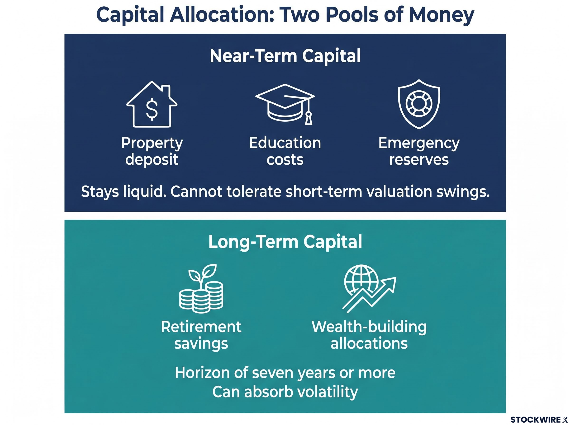 The Near-Term vs. Long-Term Capital Framework