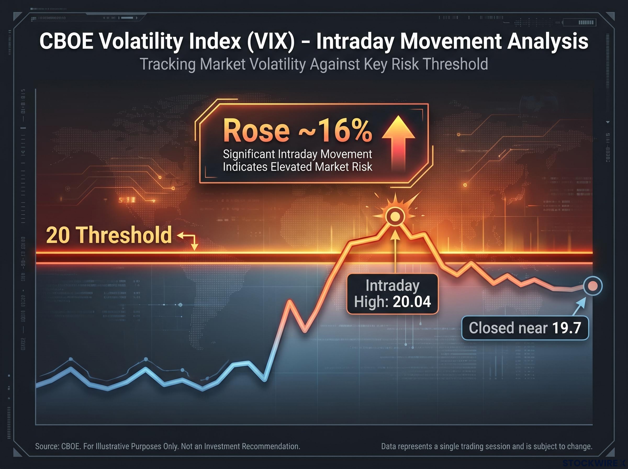 VIX Intraday Spike: The Risk Threshold
