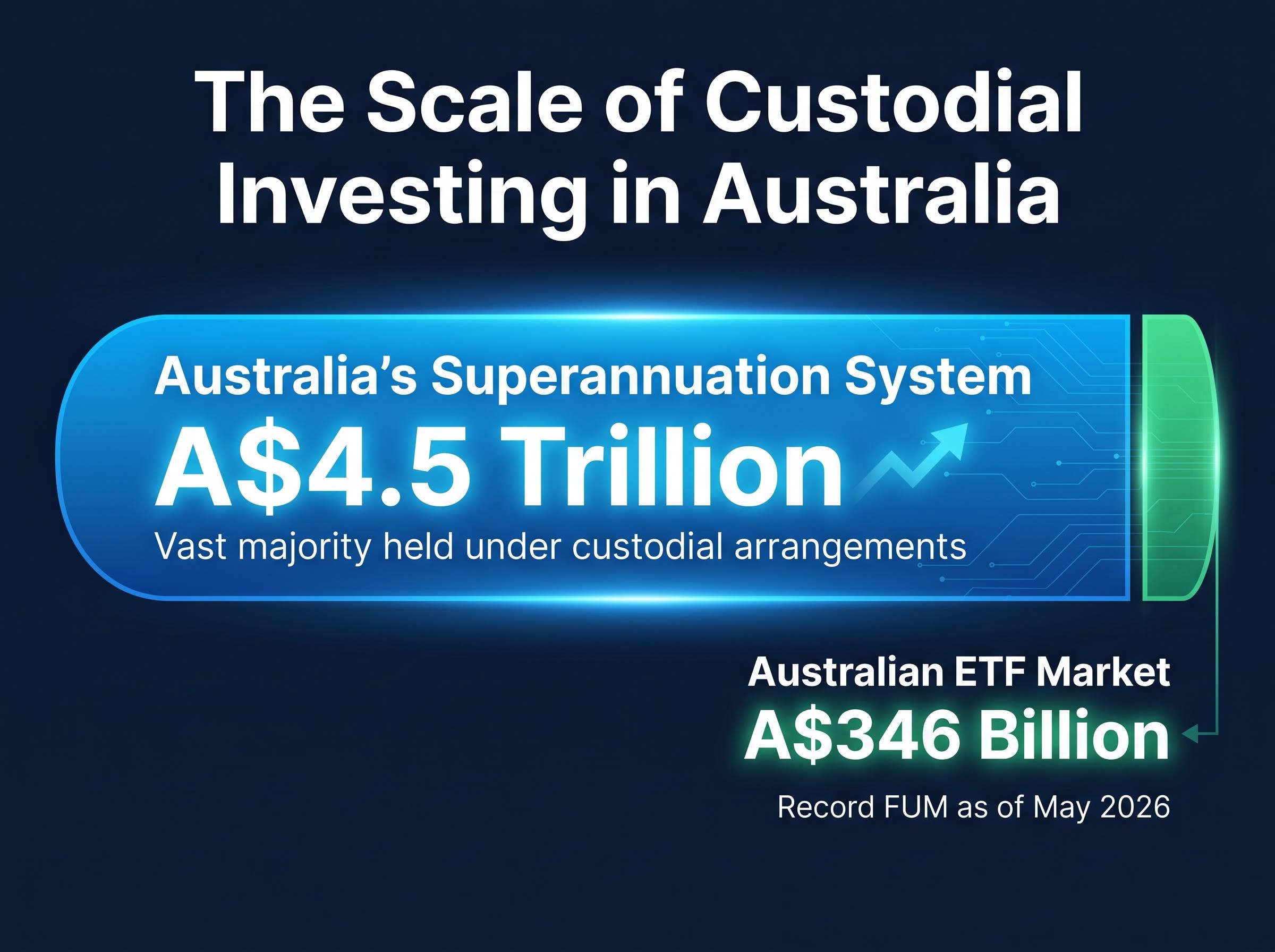 Australian Wealth Management Scale
