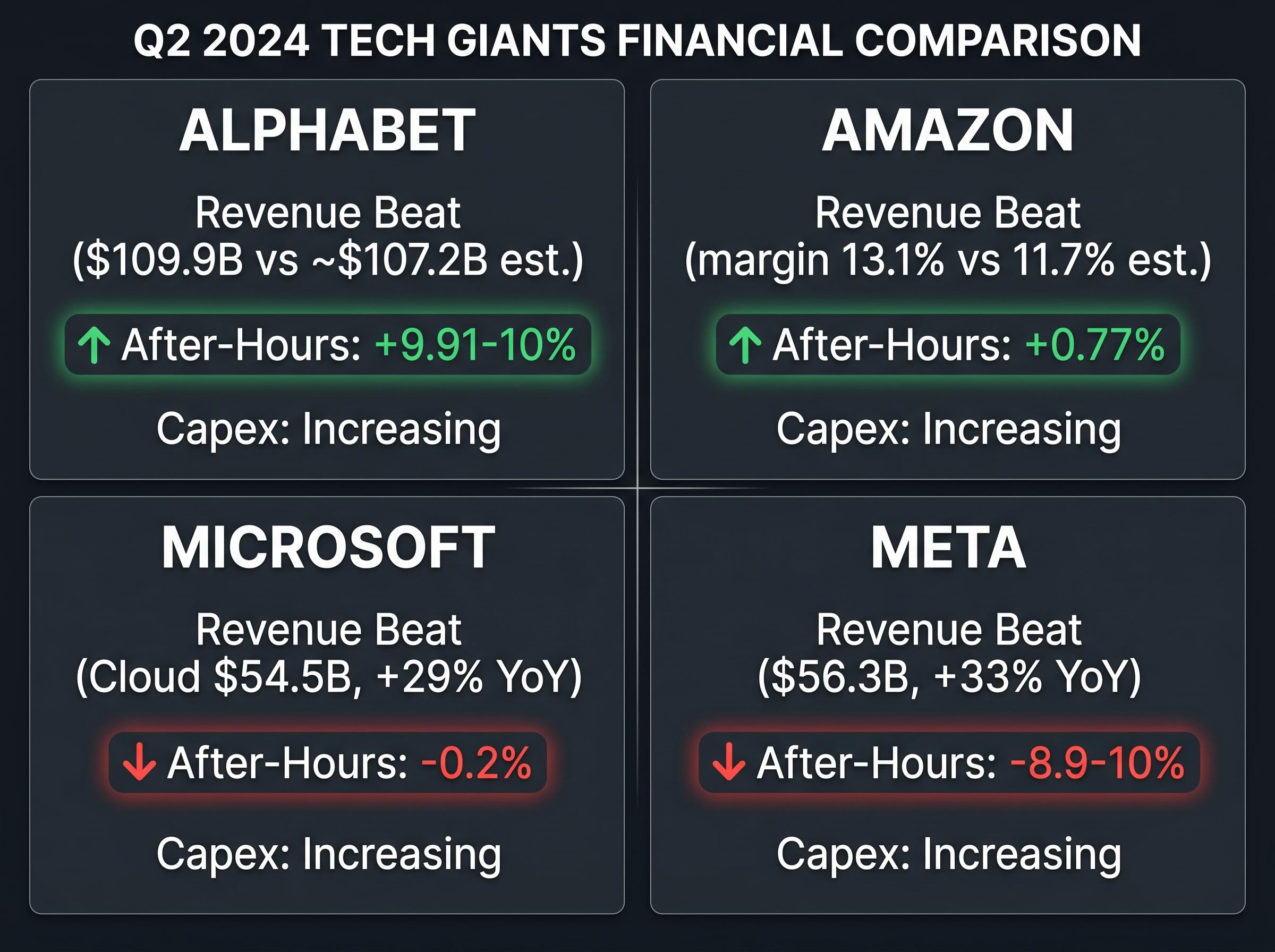 Q1 2026 Hyperscaler Market Divergence