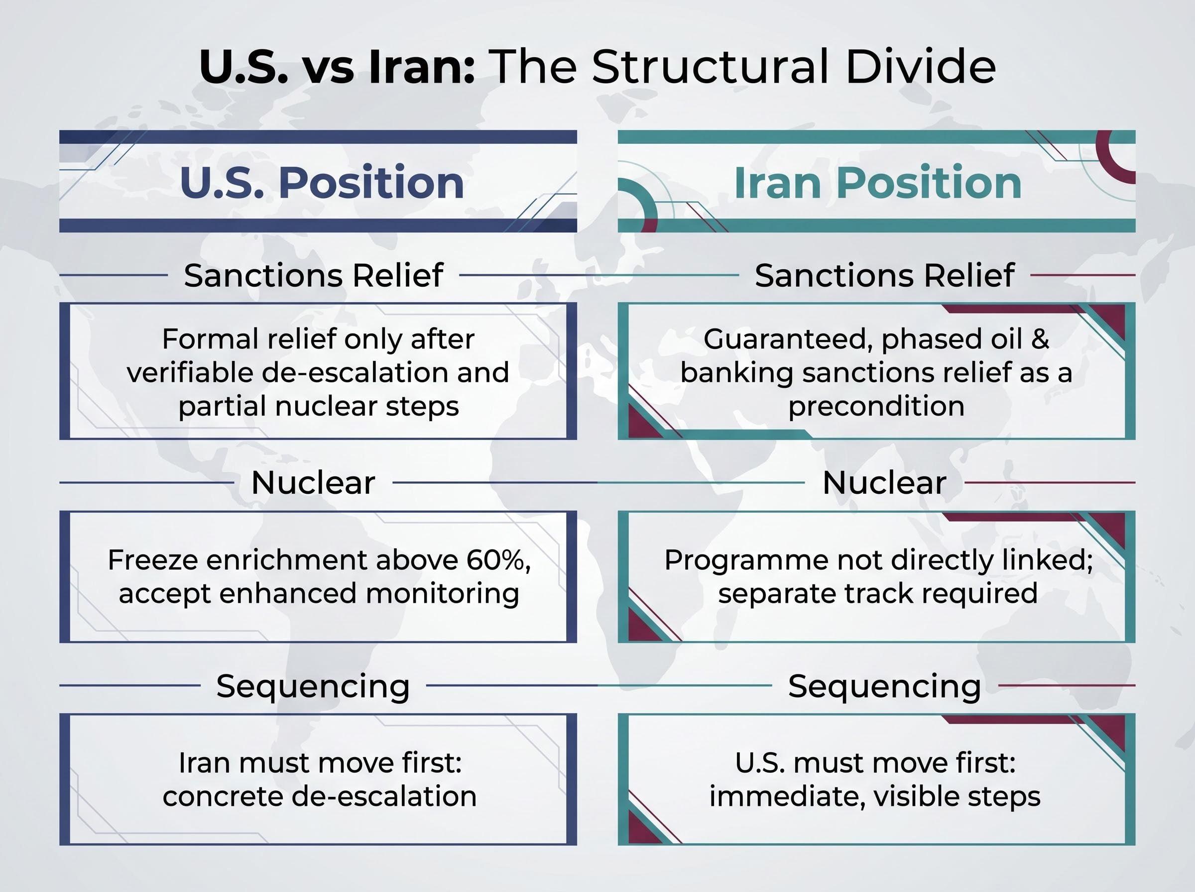 The Negotiation Standoff: U.S. vs Iran