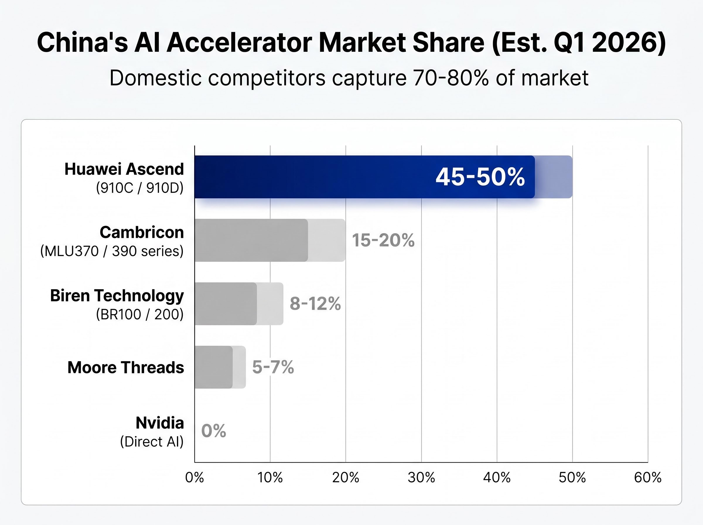 The New Competitive Map: Q1 2026 Market Share