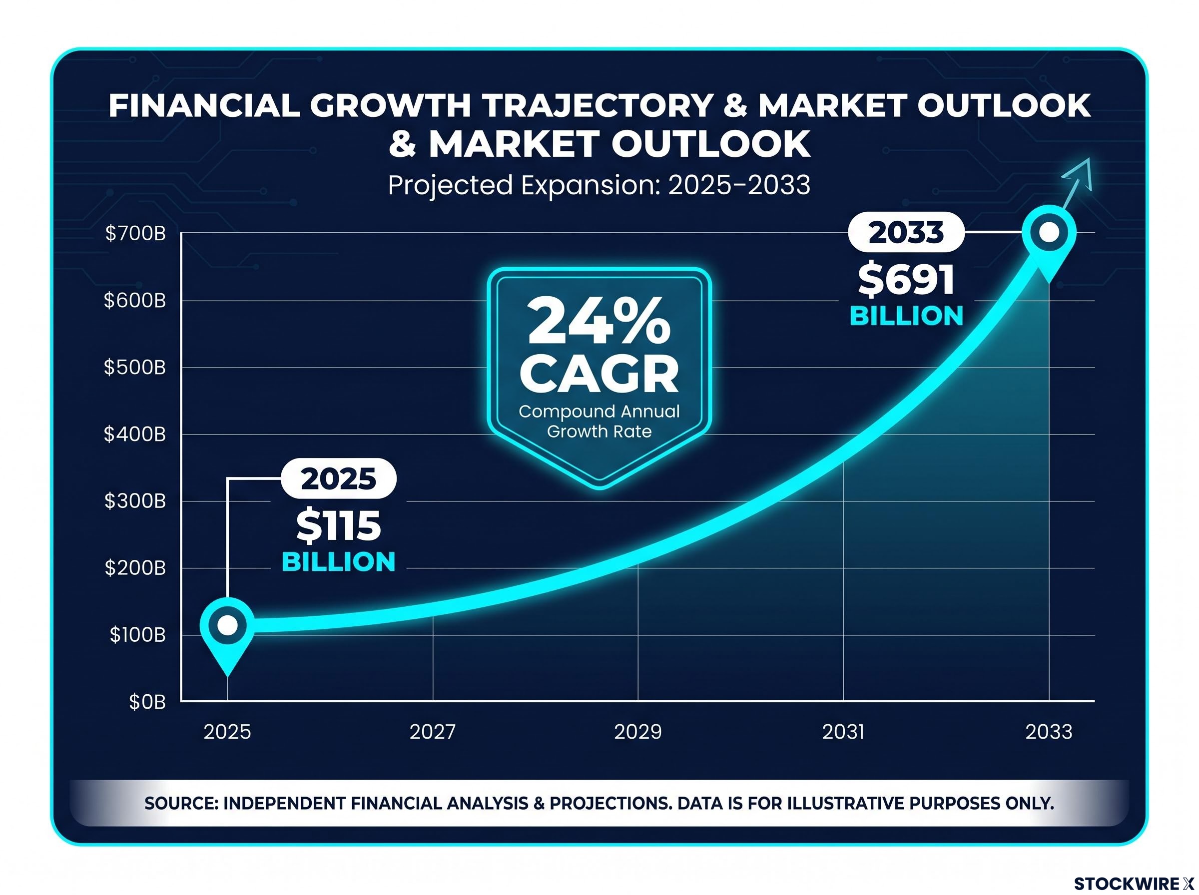 AI Hardware Market Growth Projection