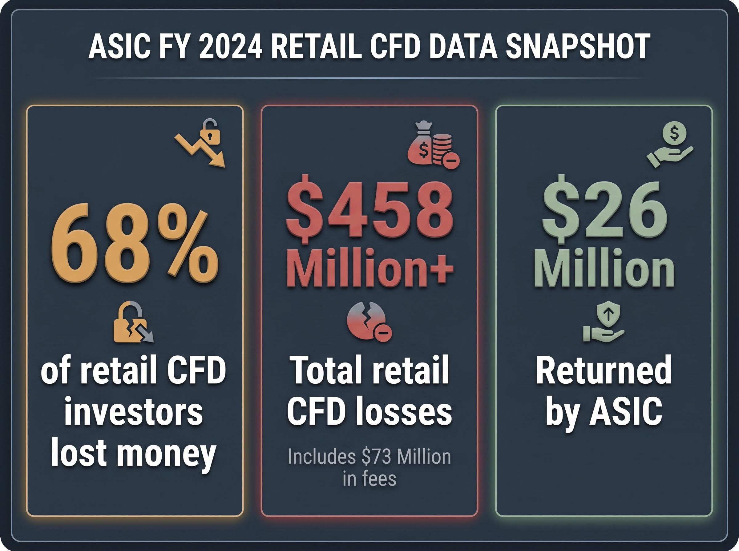 The Financial Cost of CFD Trading (FY 2024)