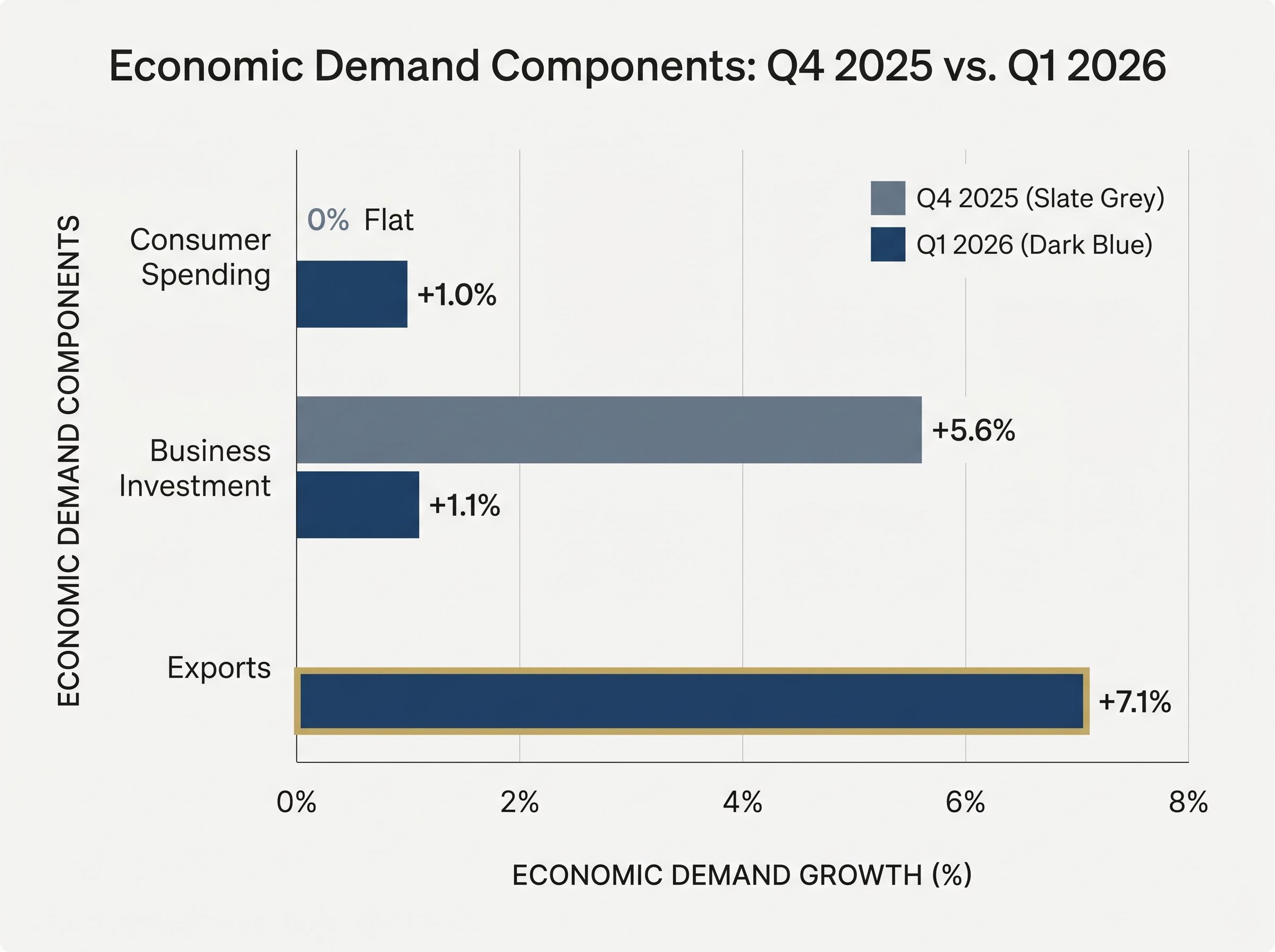 Shifting Demand: Q4 2025 vs Q1 2026 Component Performance
