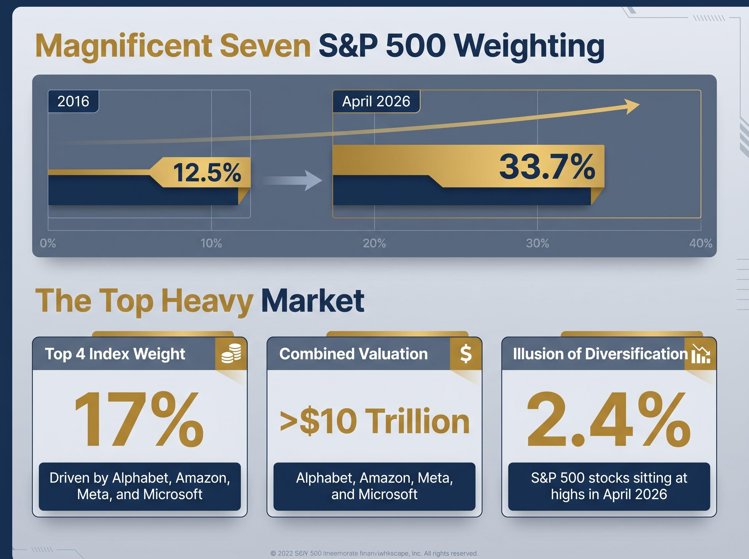 The Extreme Math of Market Concentration