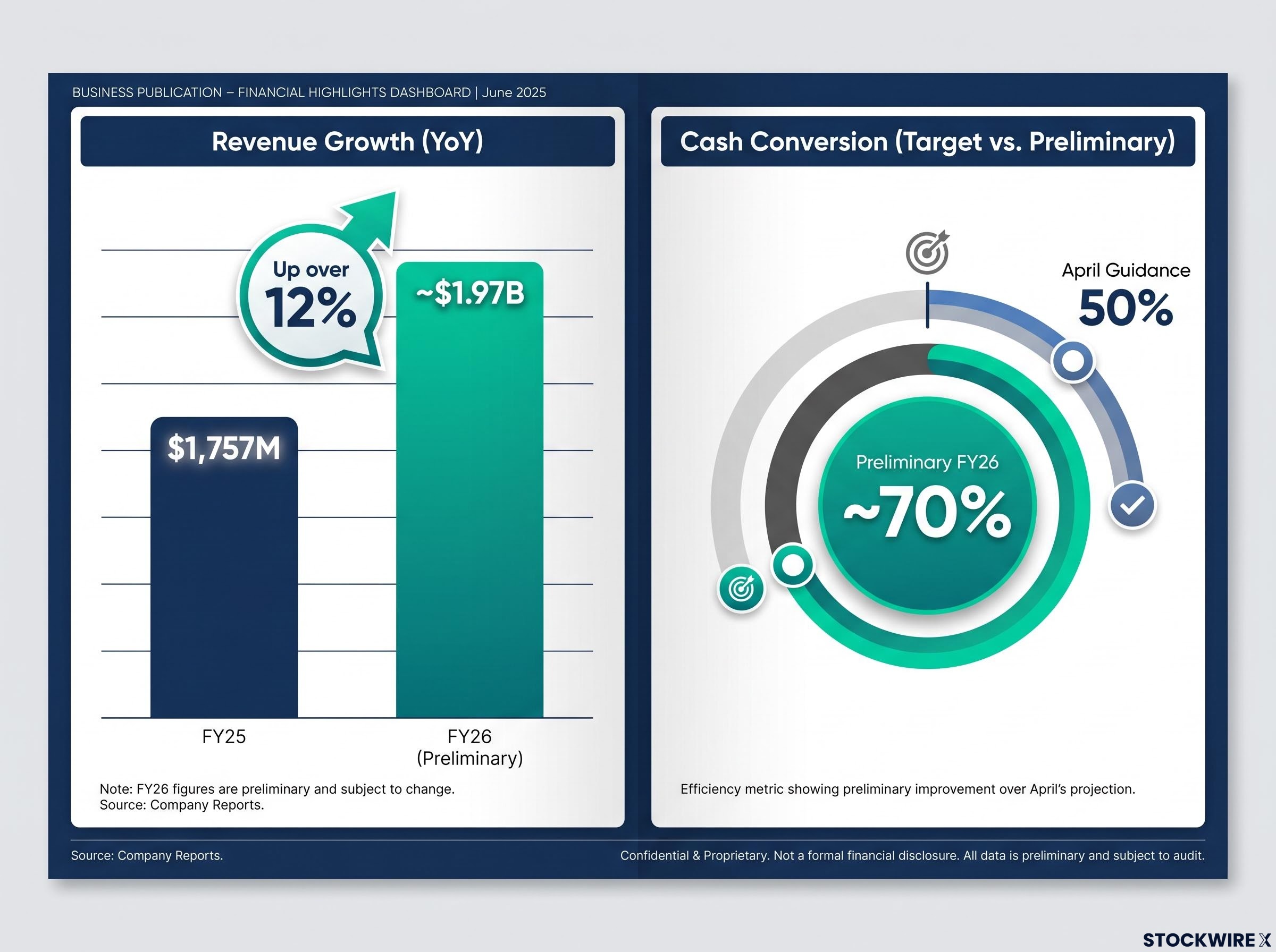 FY26 Preliminary Financial Dashboard