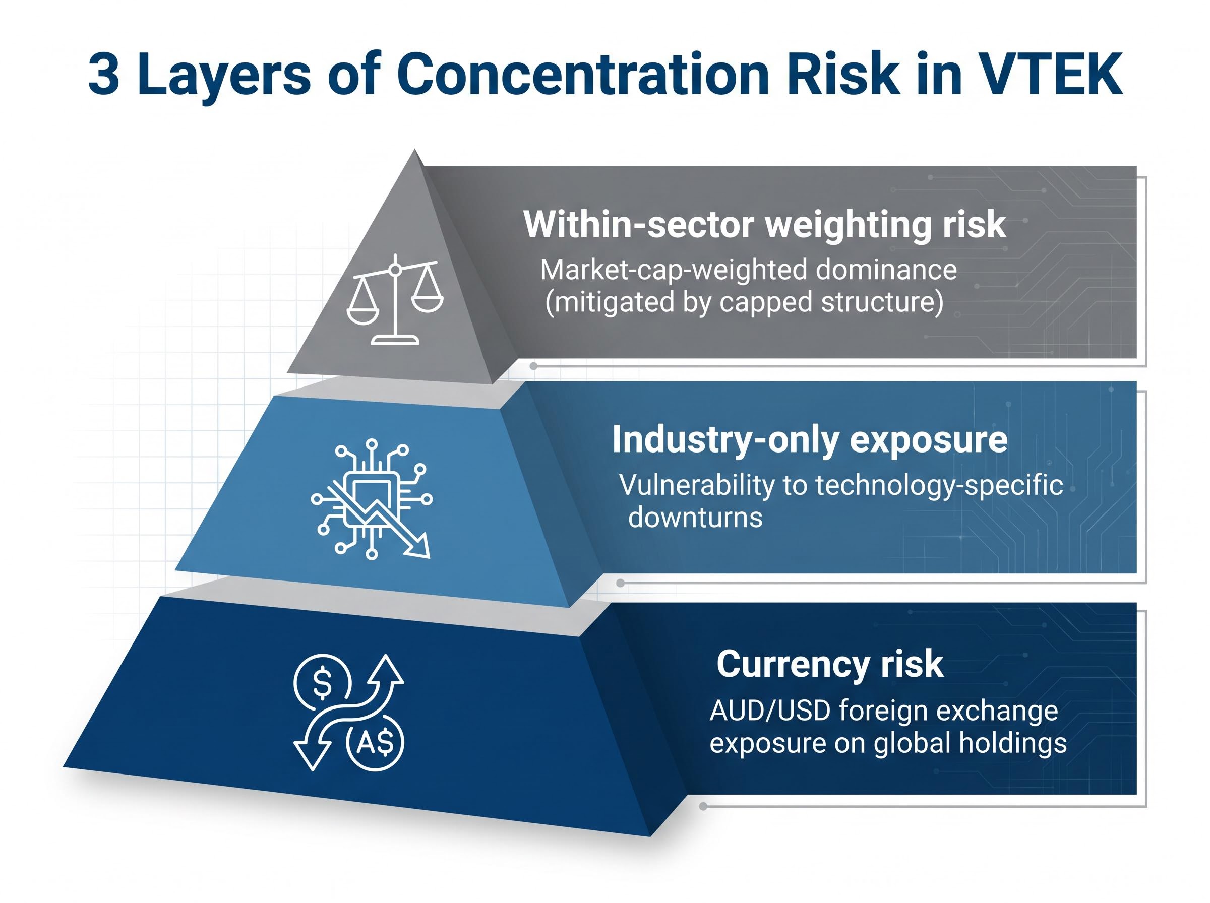 The 3 Layers of Concentration Risk