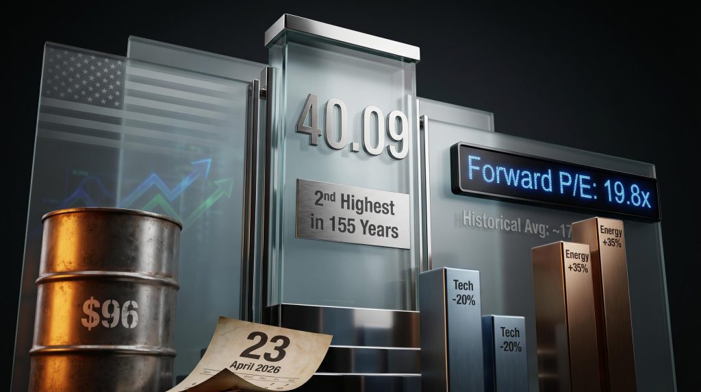 Shiller P/E monument displaying 40.09 with oil barrel at $96 and forward P/E 19.8x showing S