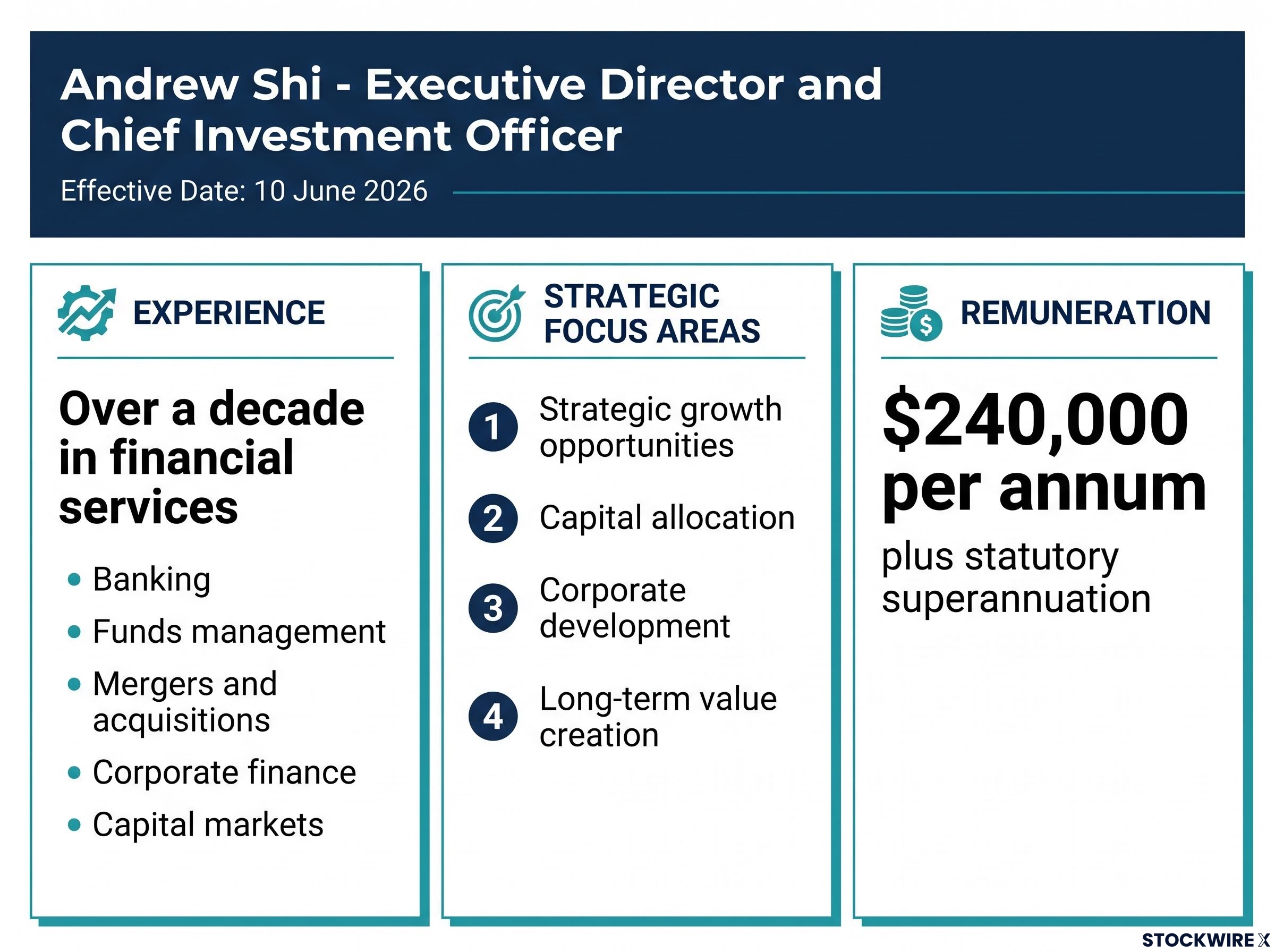 Executive Appointment Profile: Andrew Shi