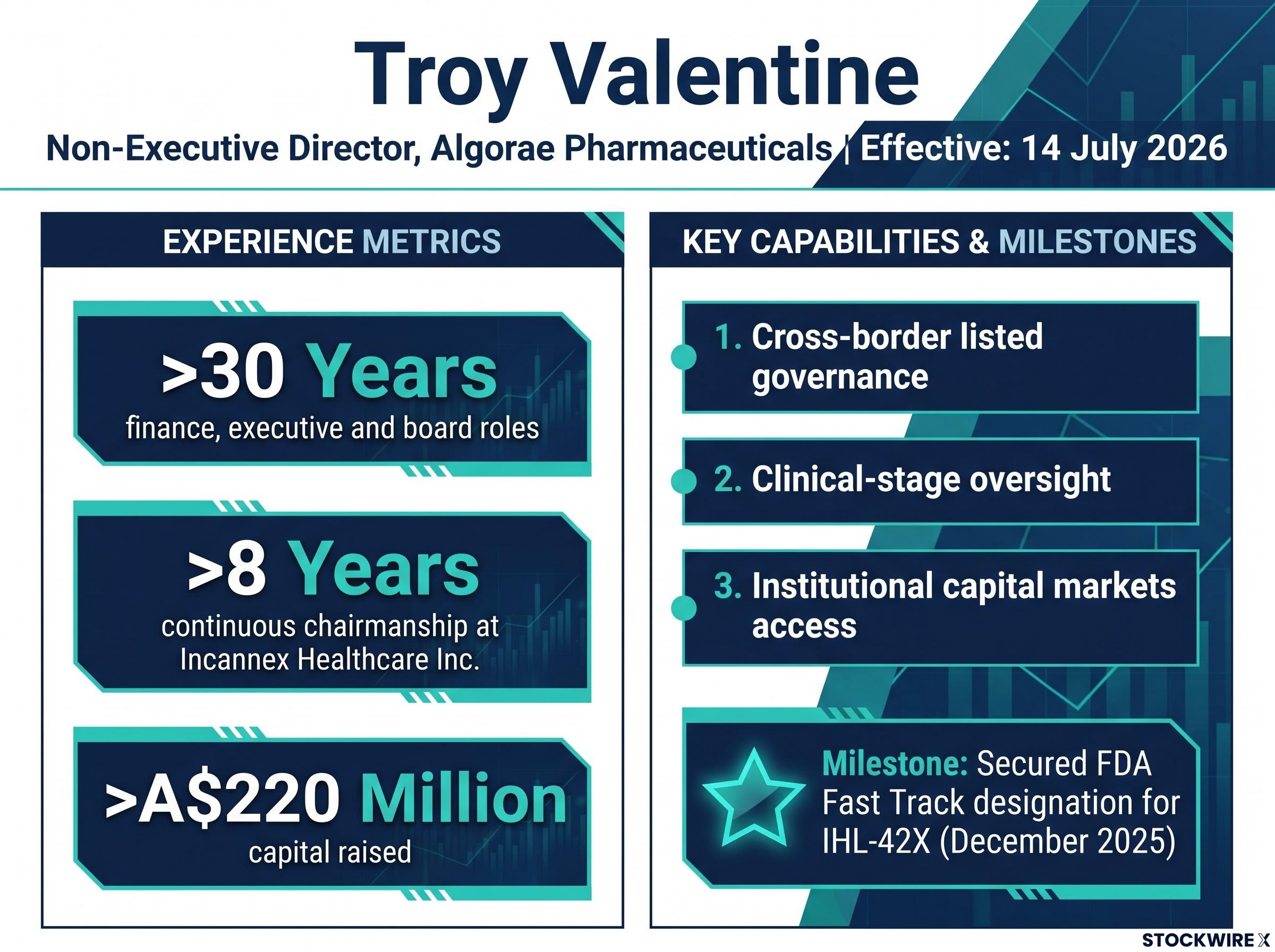 Board Appointee Track Record: Troy Valentine