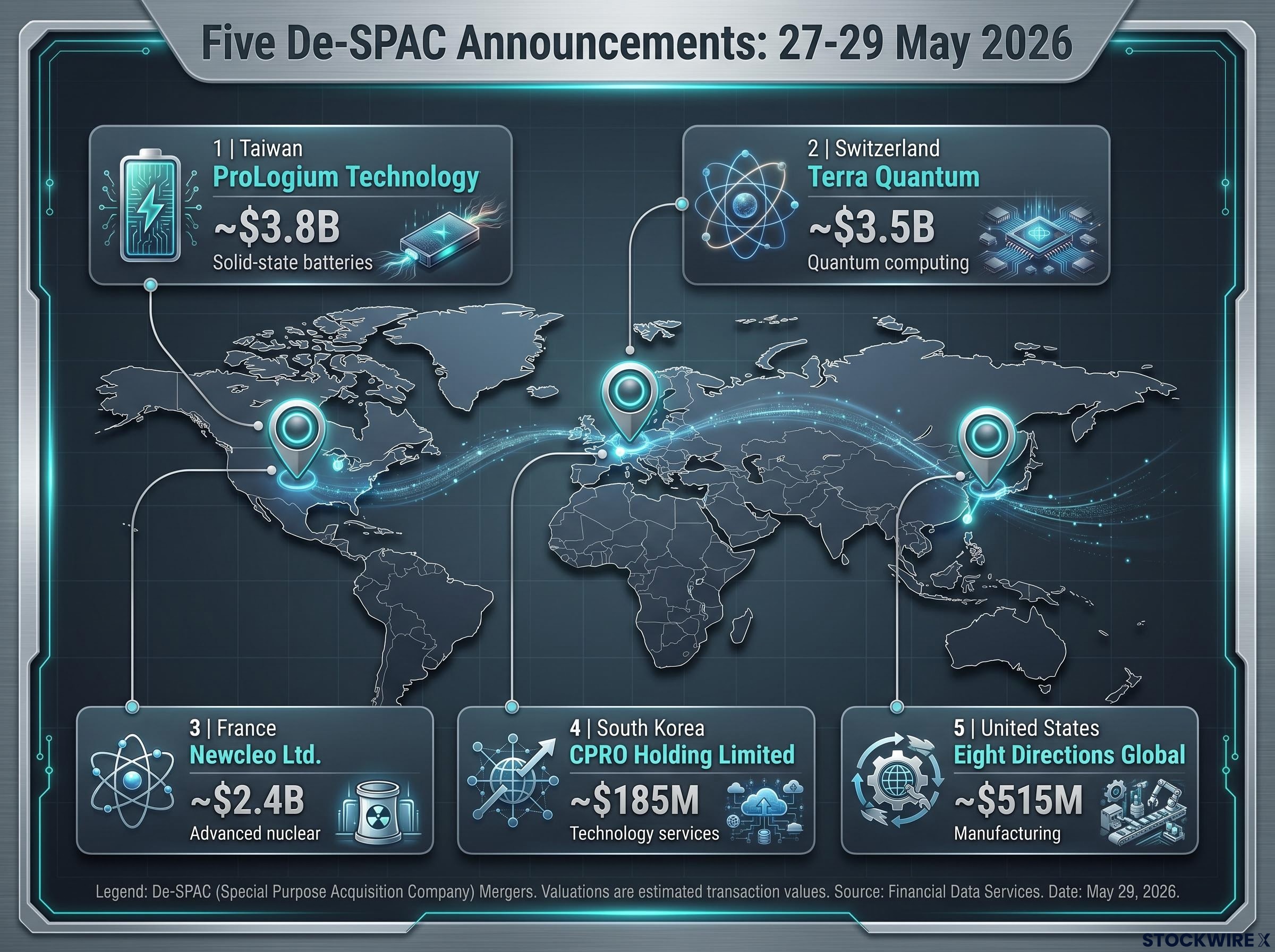Late-May 2026 Cross-Border De-SPAC Map