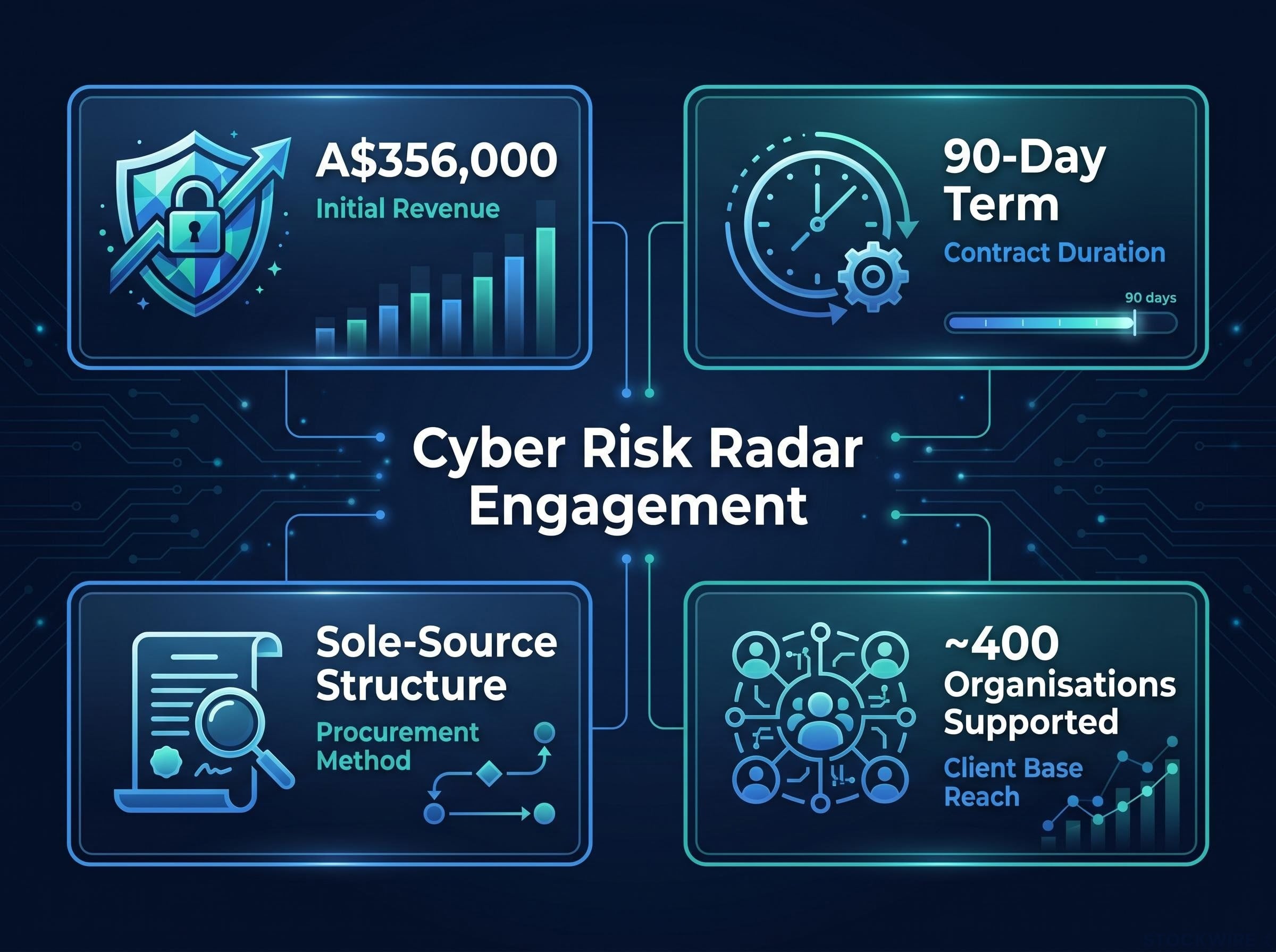 Cyber Risk Radar Contract Key Metrics