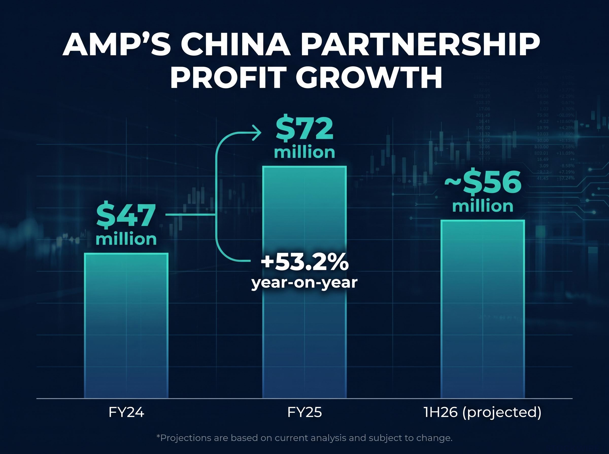 The China Profit Growth Engine