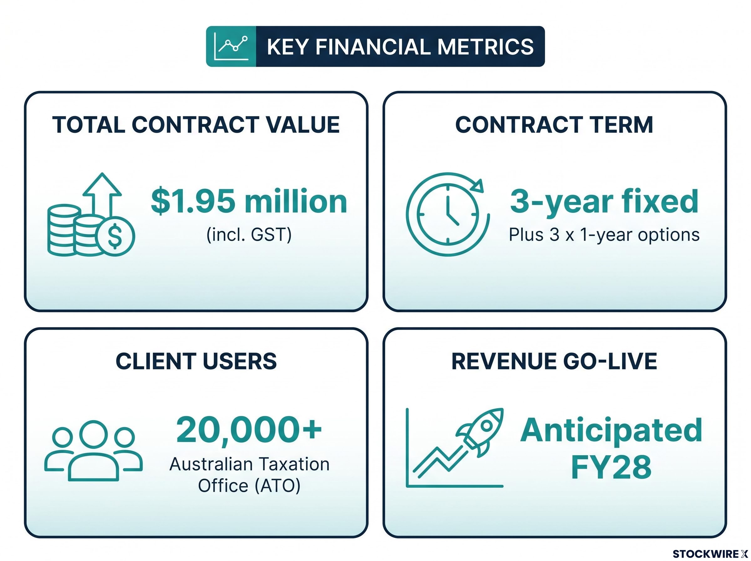 Expense8 ATO Contract Dashboard
