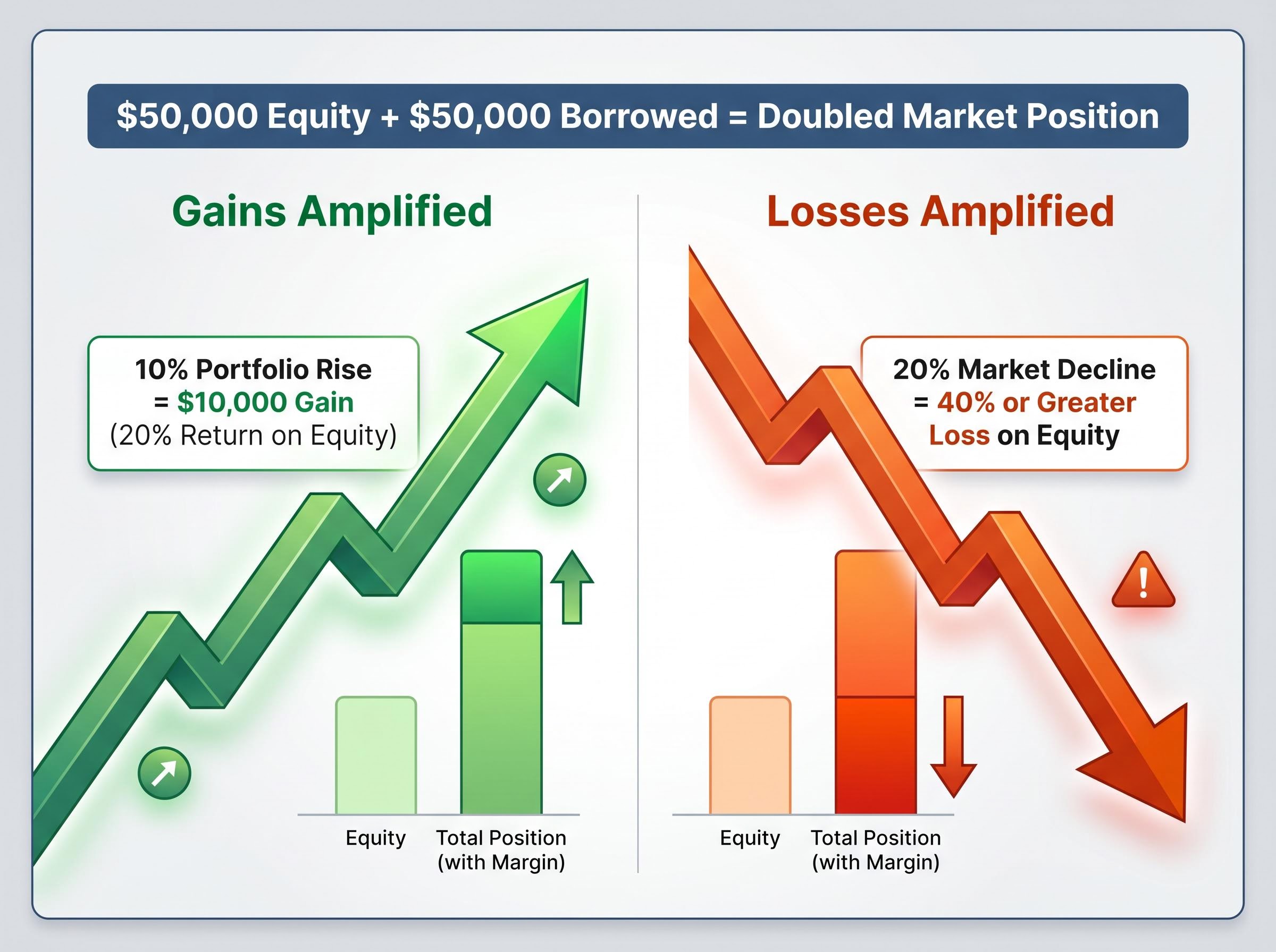 The Mechanics of Amplified Exposure